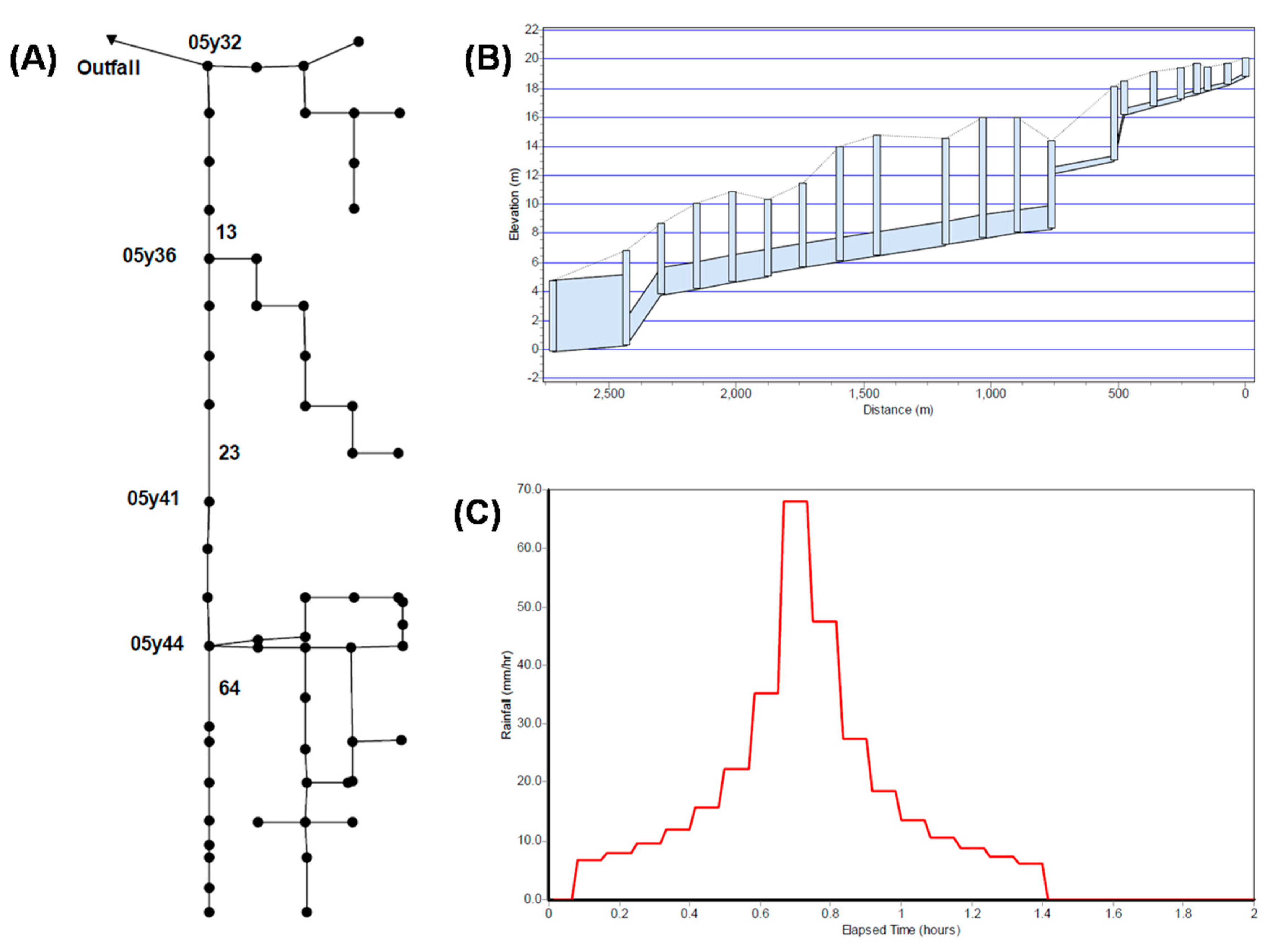 Water 12 01521 g005 Water 12 01521 g005