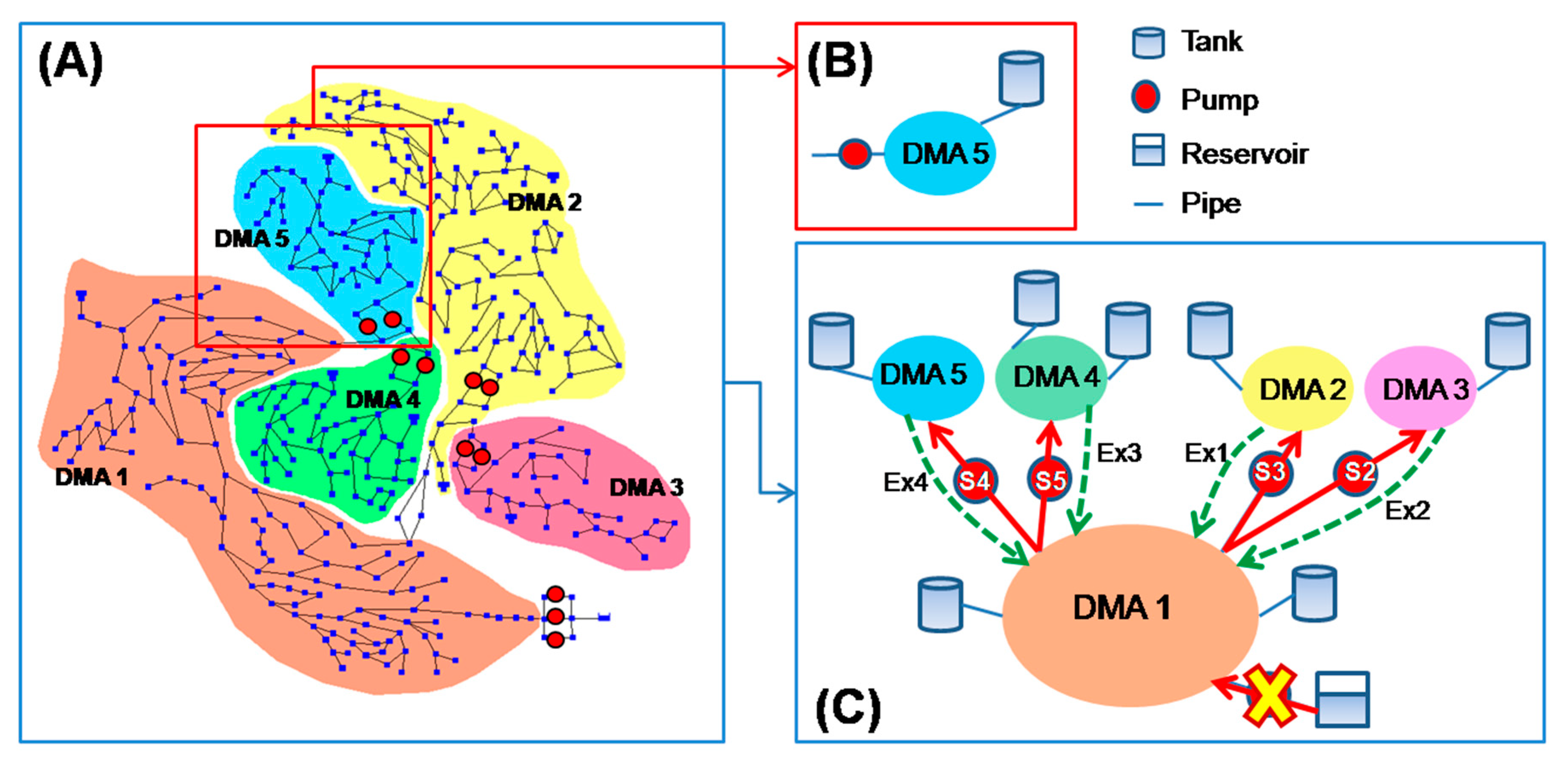 Water 12 01521 g006 Water 12 01521 g006