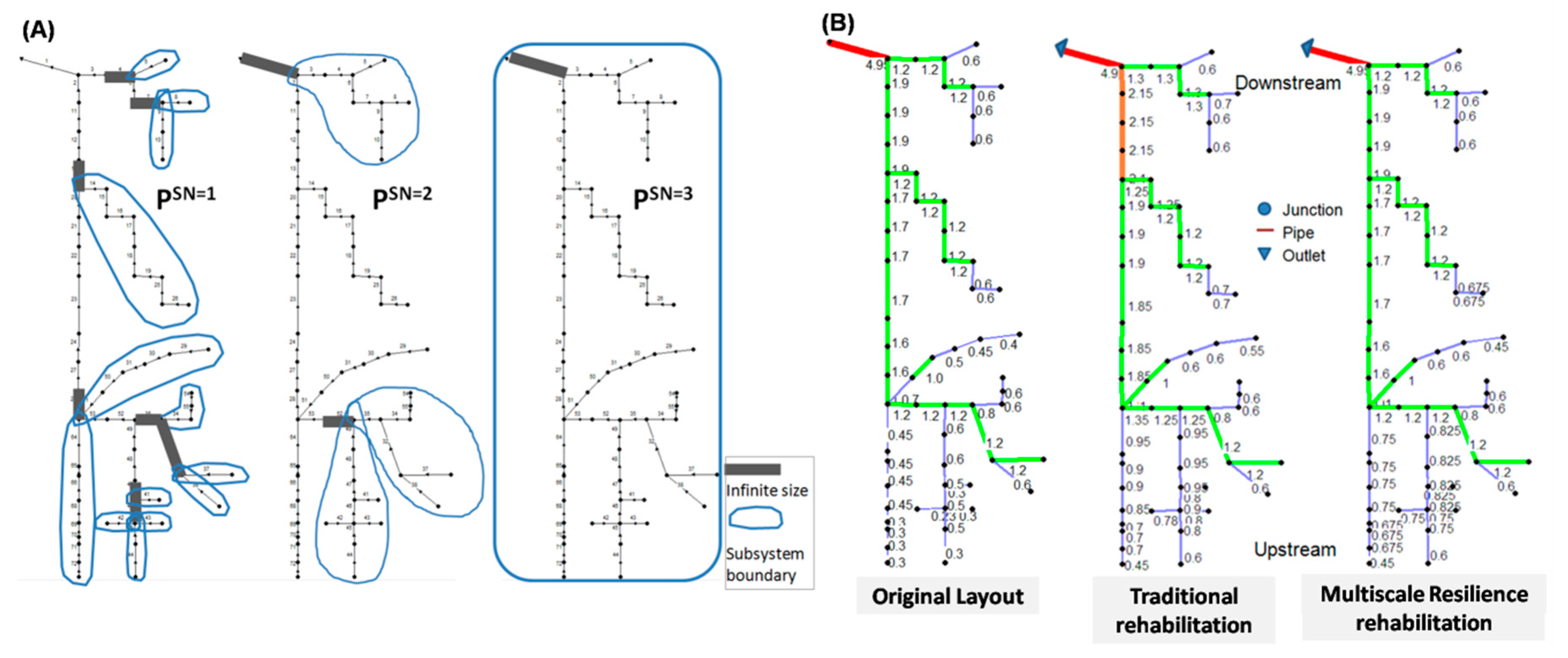 Water 12 01521 g007 Water 12 01521 g007