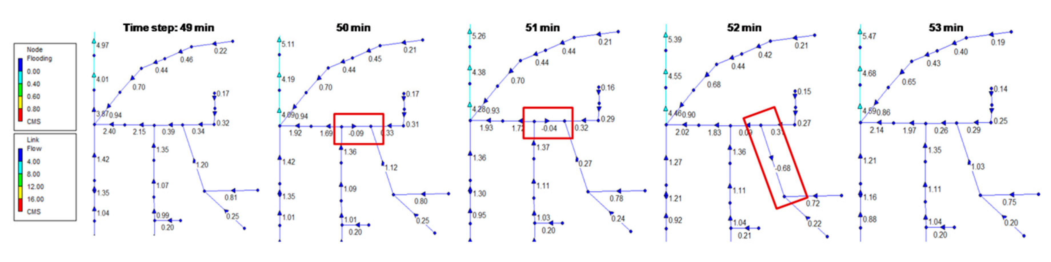 Water 12 01521 g008 Water 12 01521 g008