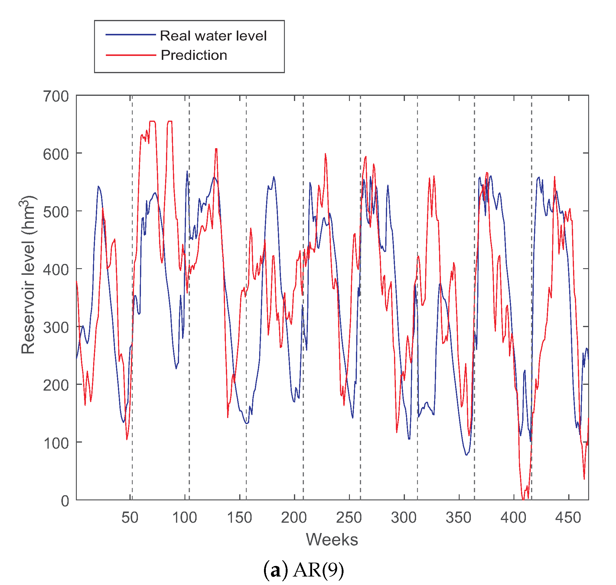 Water 12 01528 g006a