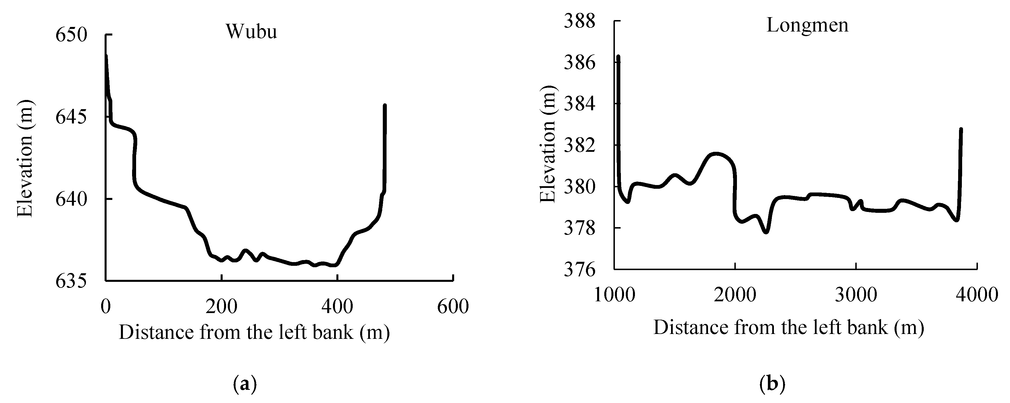 Water 12 01550 g002a Water 12 01550 g002a