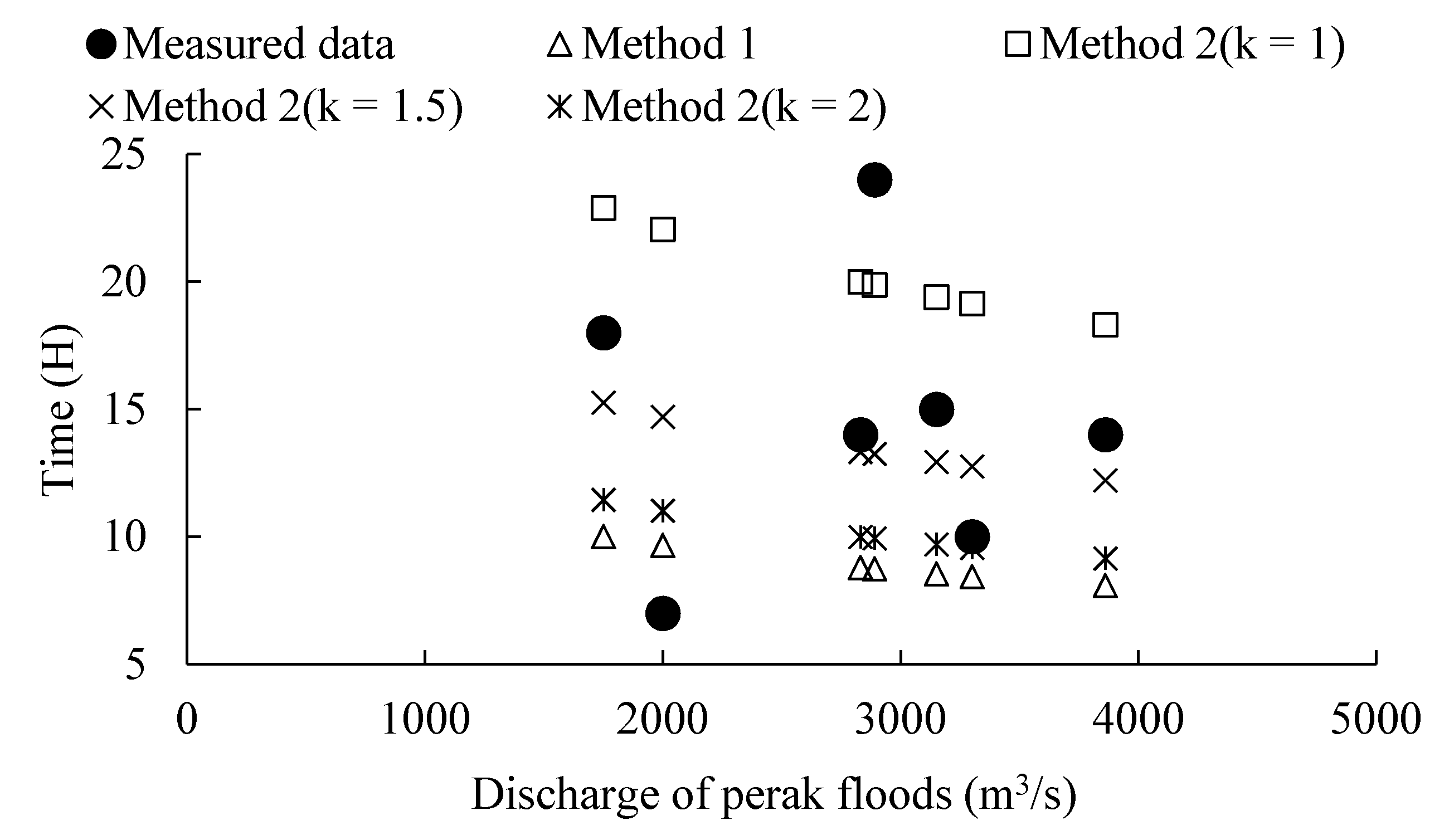 Water 12 01550 g006 Water 12 01550 g006