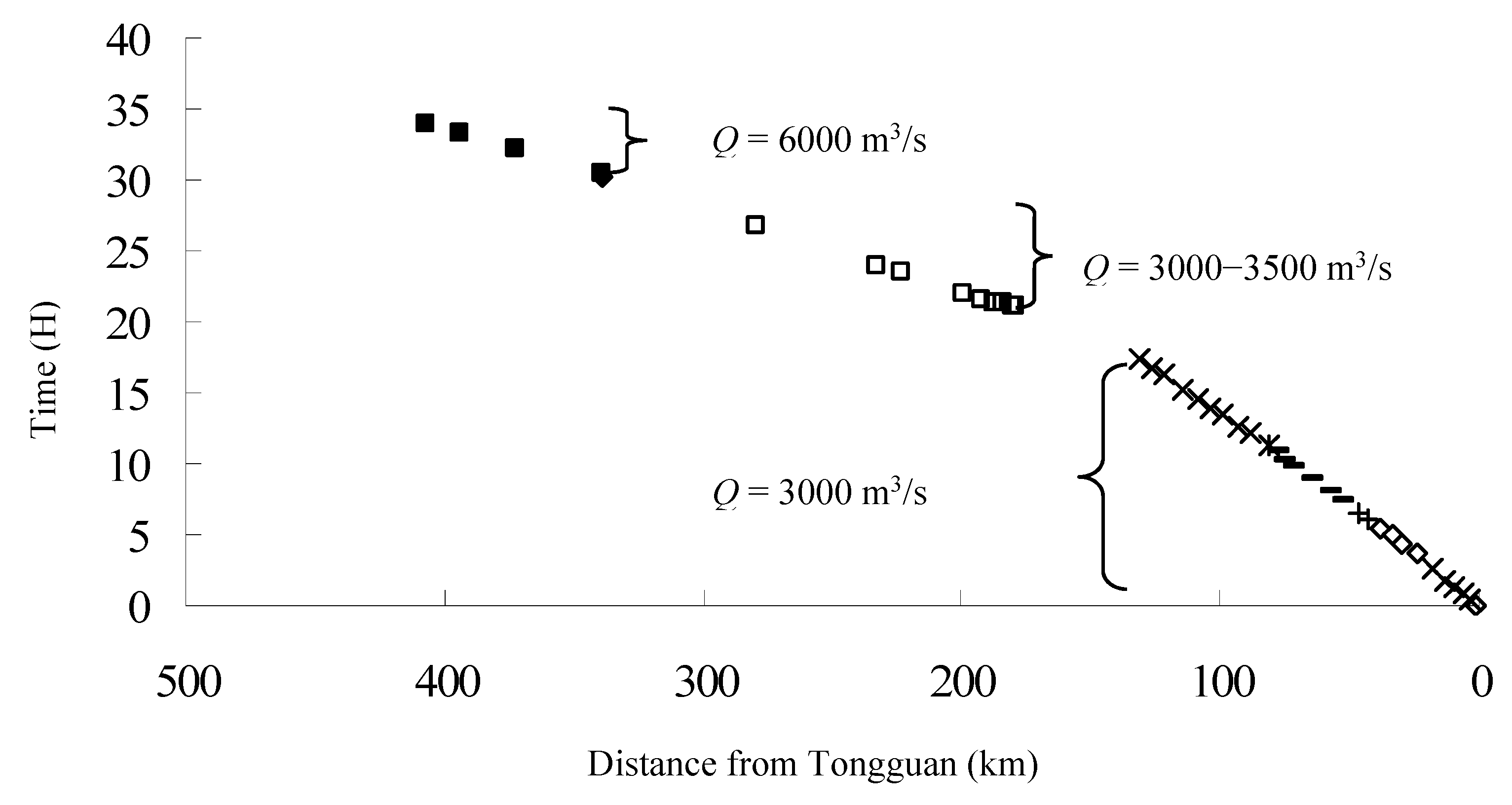 Water 12 01550 g008 Water 12 01550 g008