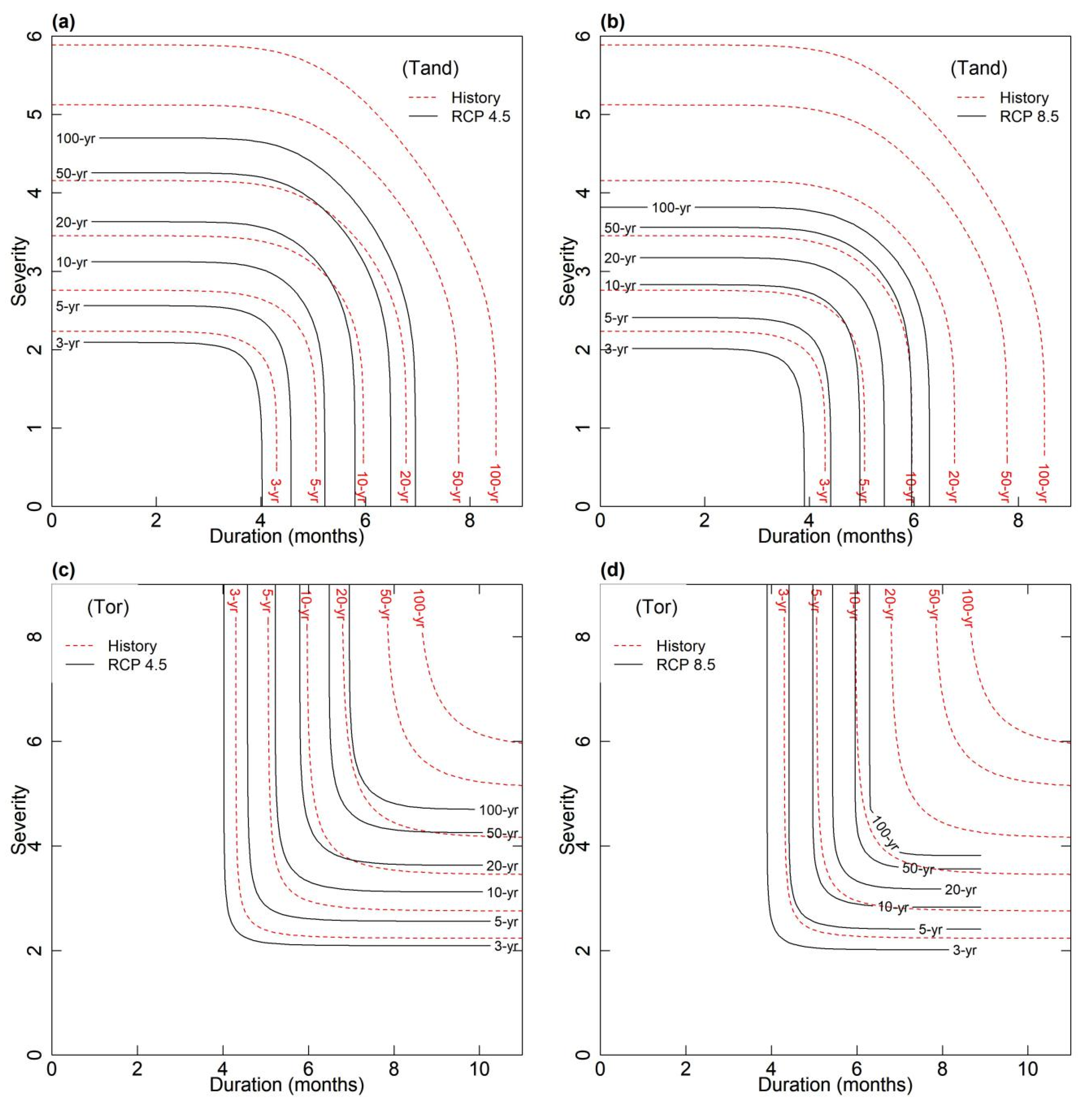Water 12 01605 g007 Water 12 01605 g007