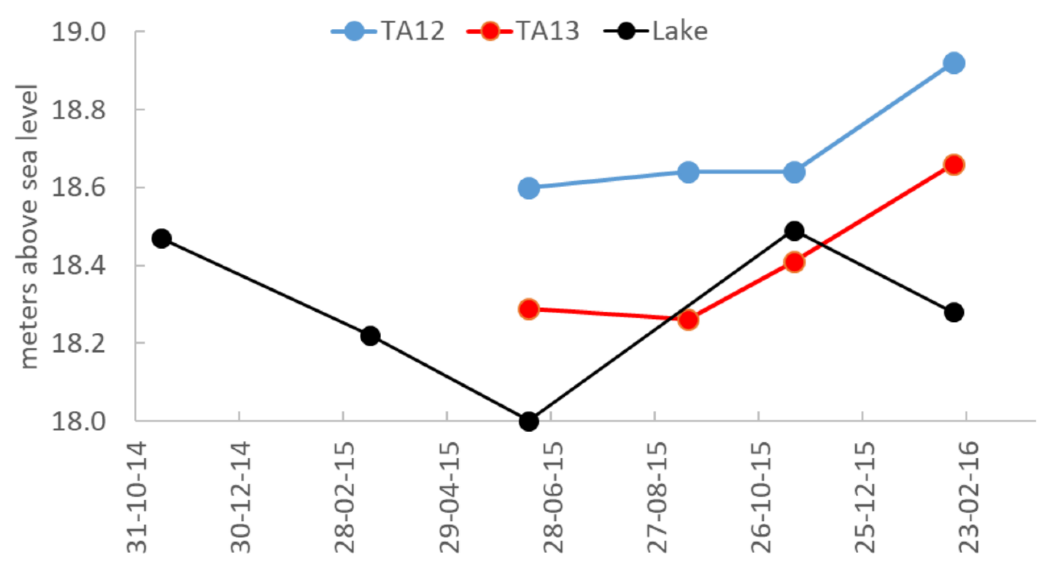 Water 12 01608 g003 Water 12 01608 g003