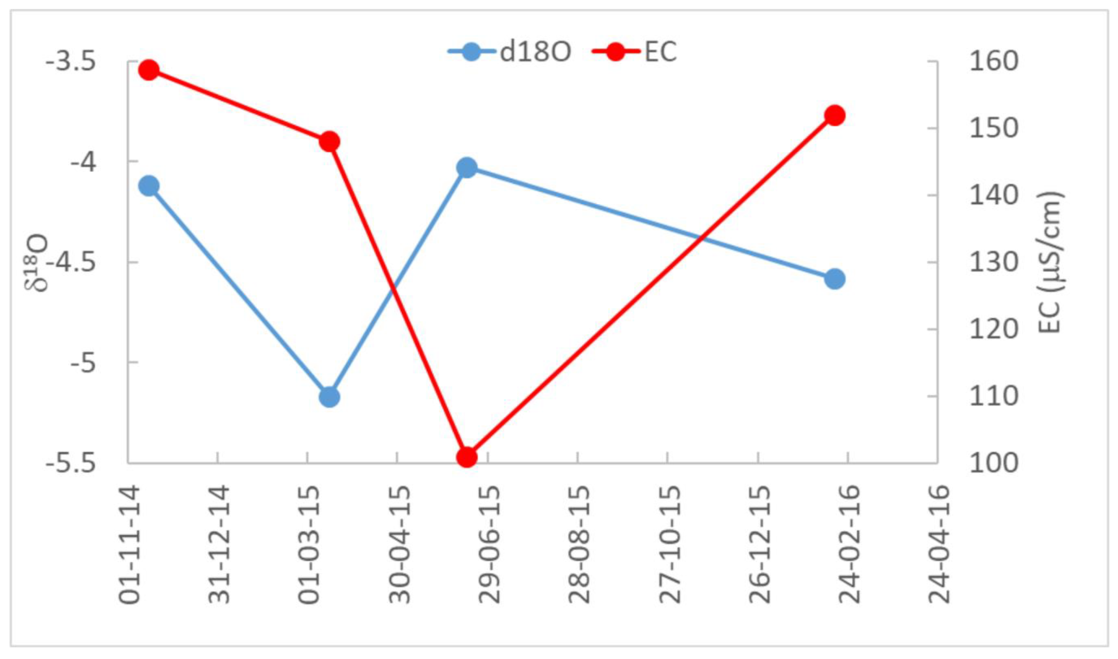 Water 12 01608 g004 Water 12 01608 g004