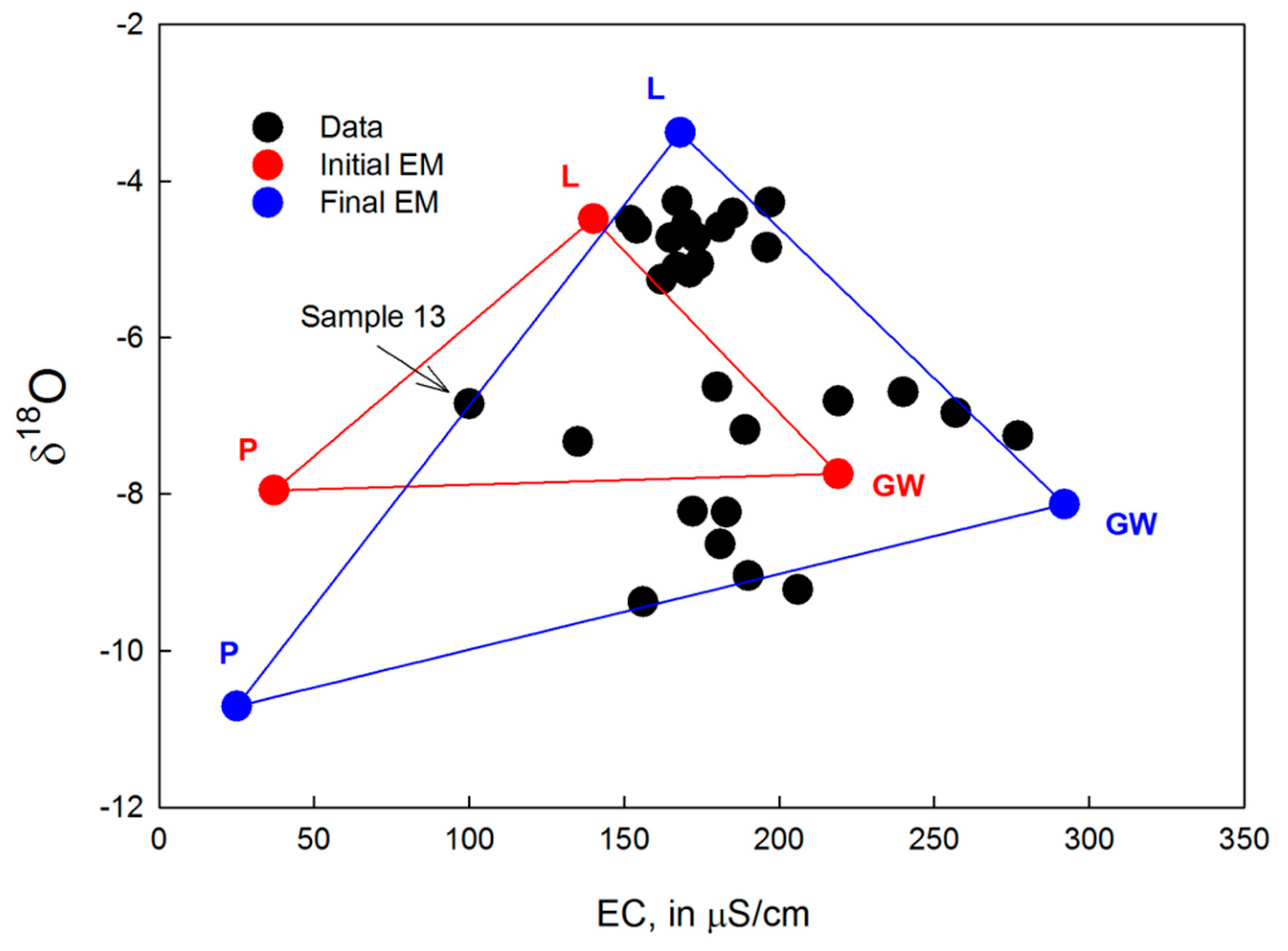 Water 12 01608 g008 Water 12 01608 g008