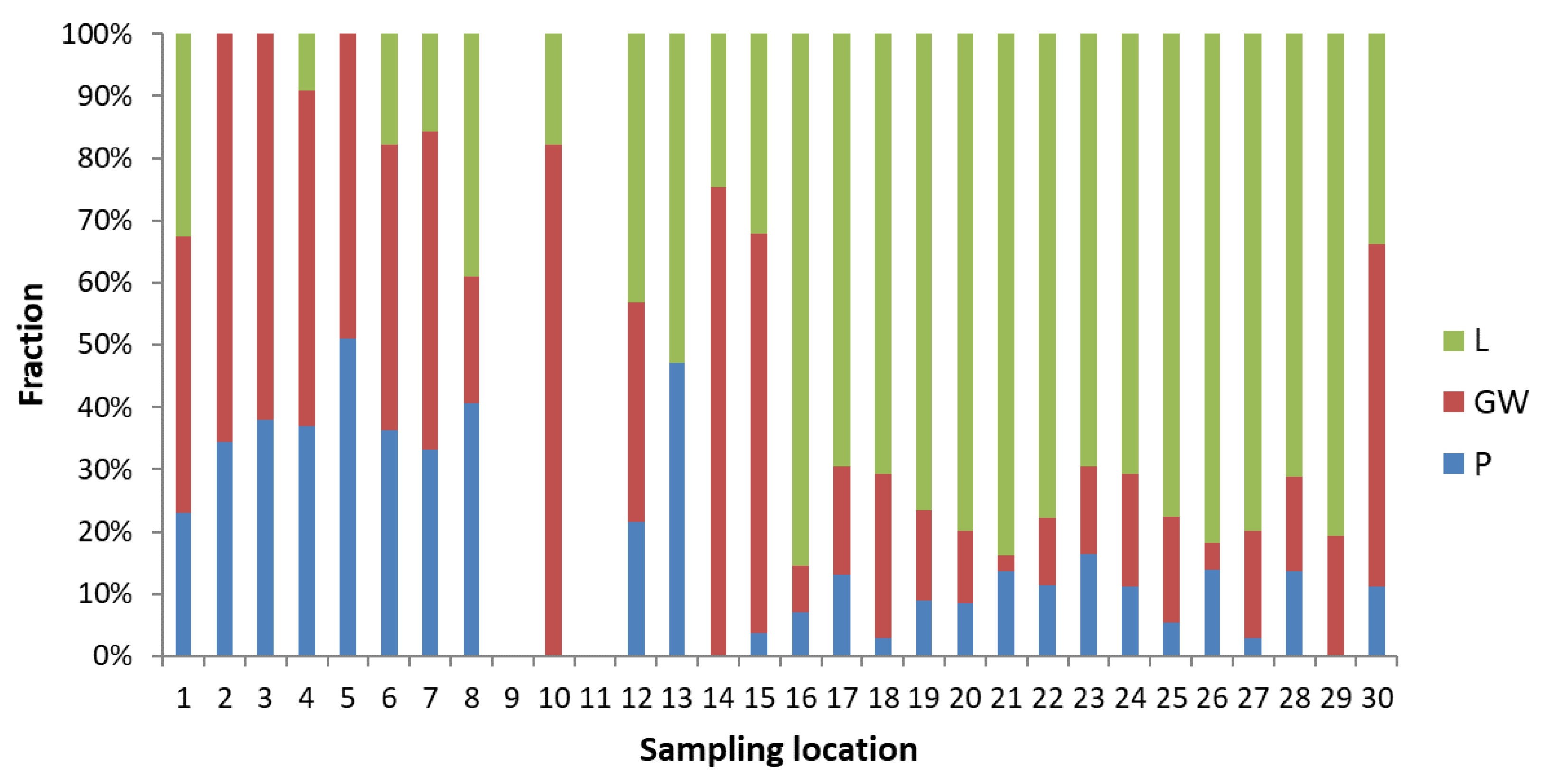 Water 12 01608 g010 Water 12 01608 g010