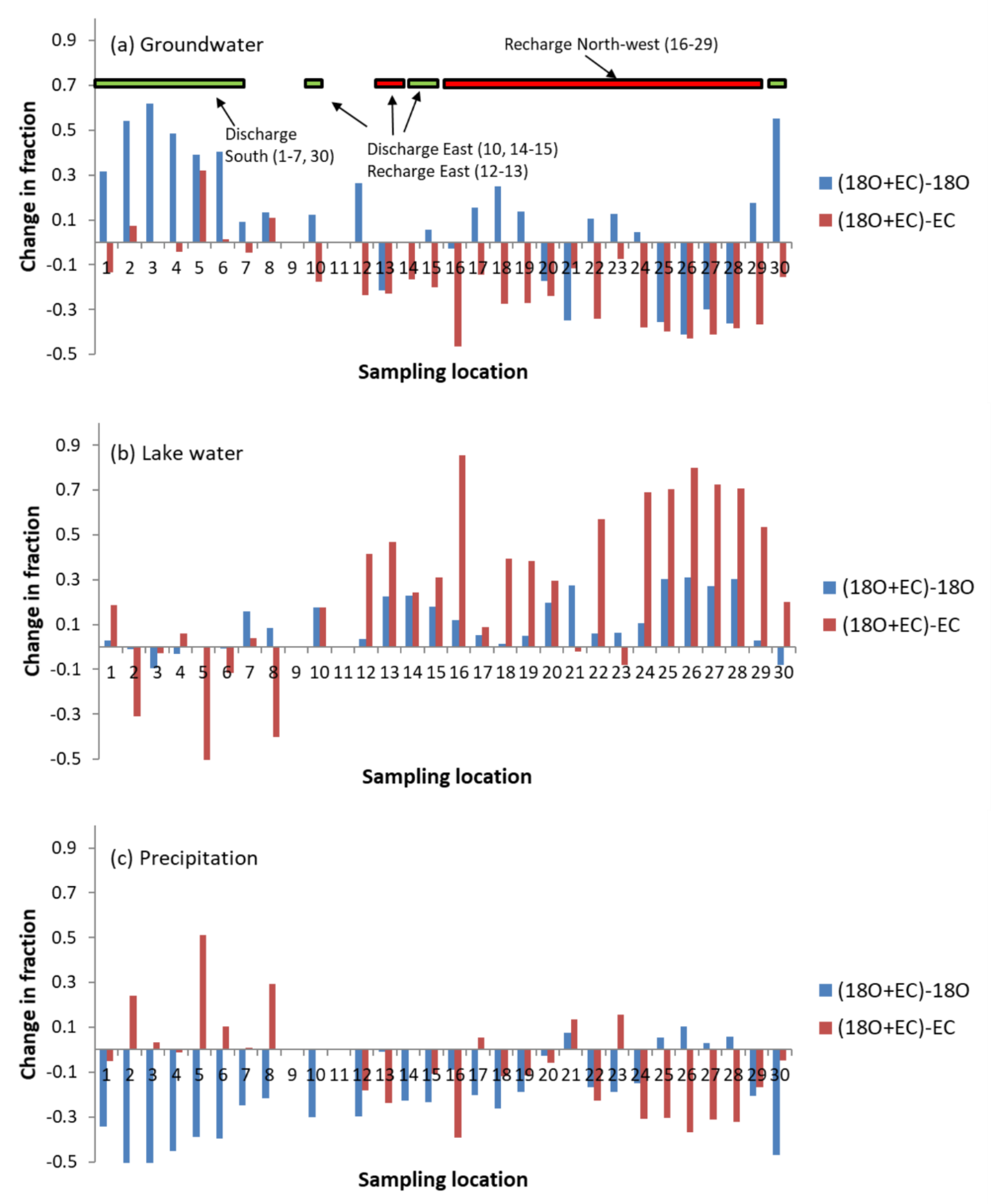 Water 12 01608 g011 Water 12 01608 g011