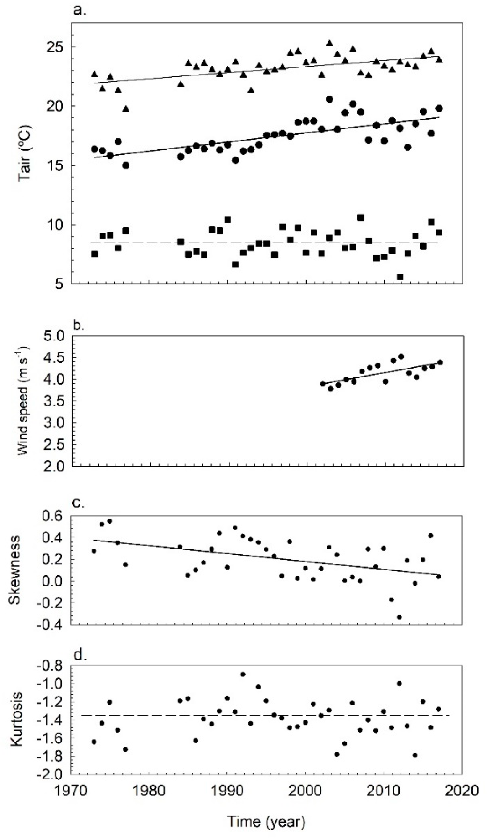 Water 12 01621 g002 Water 12 01621 g002