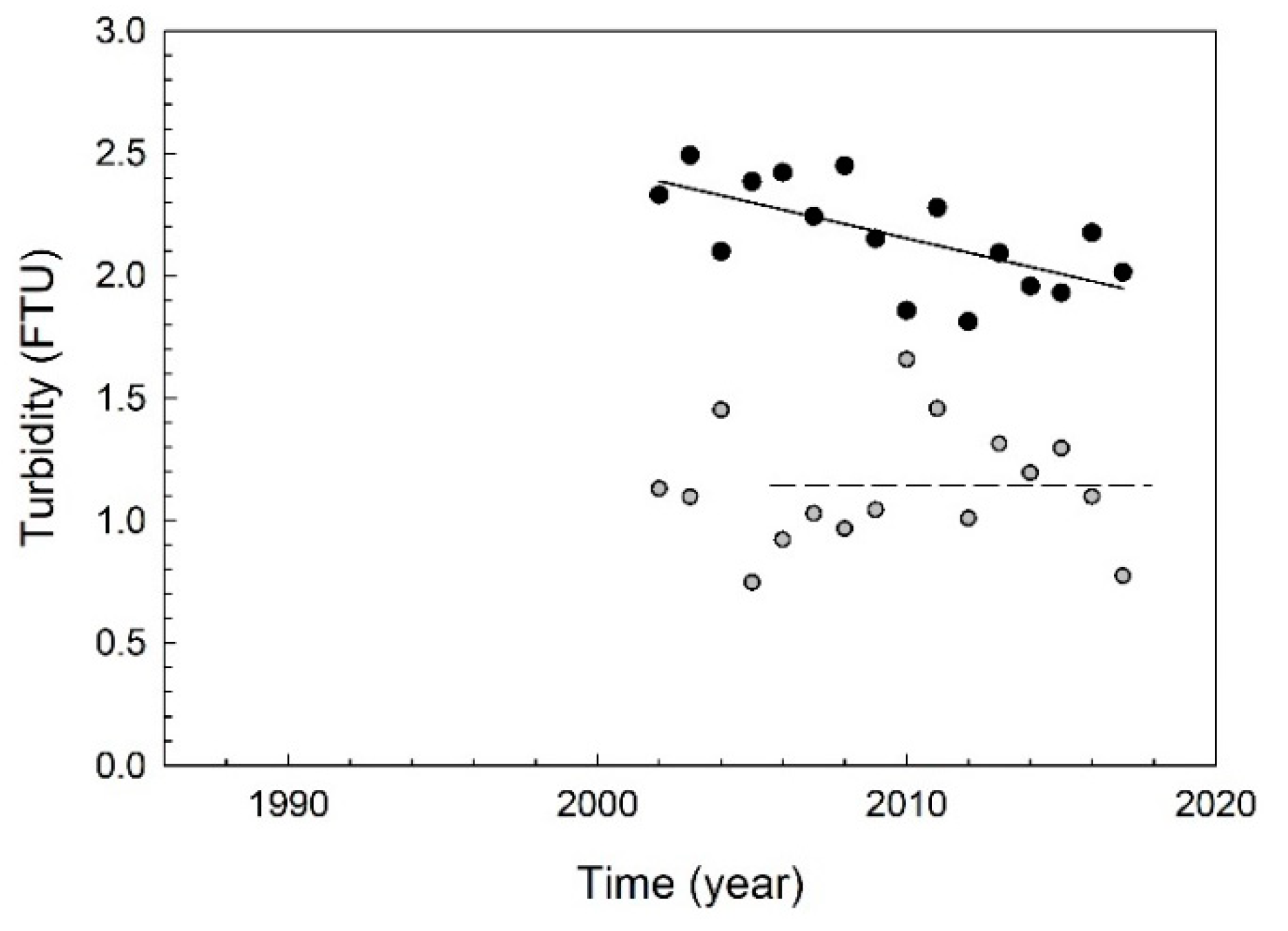 Water 12 01621 g005 Water 12 01621 g005