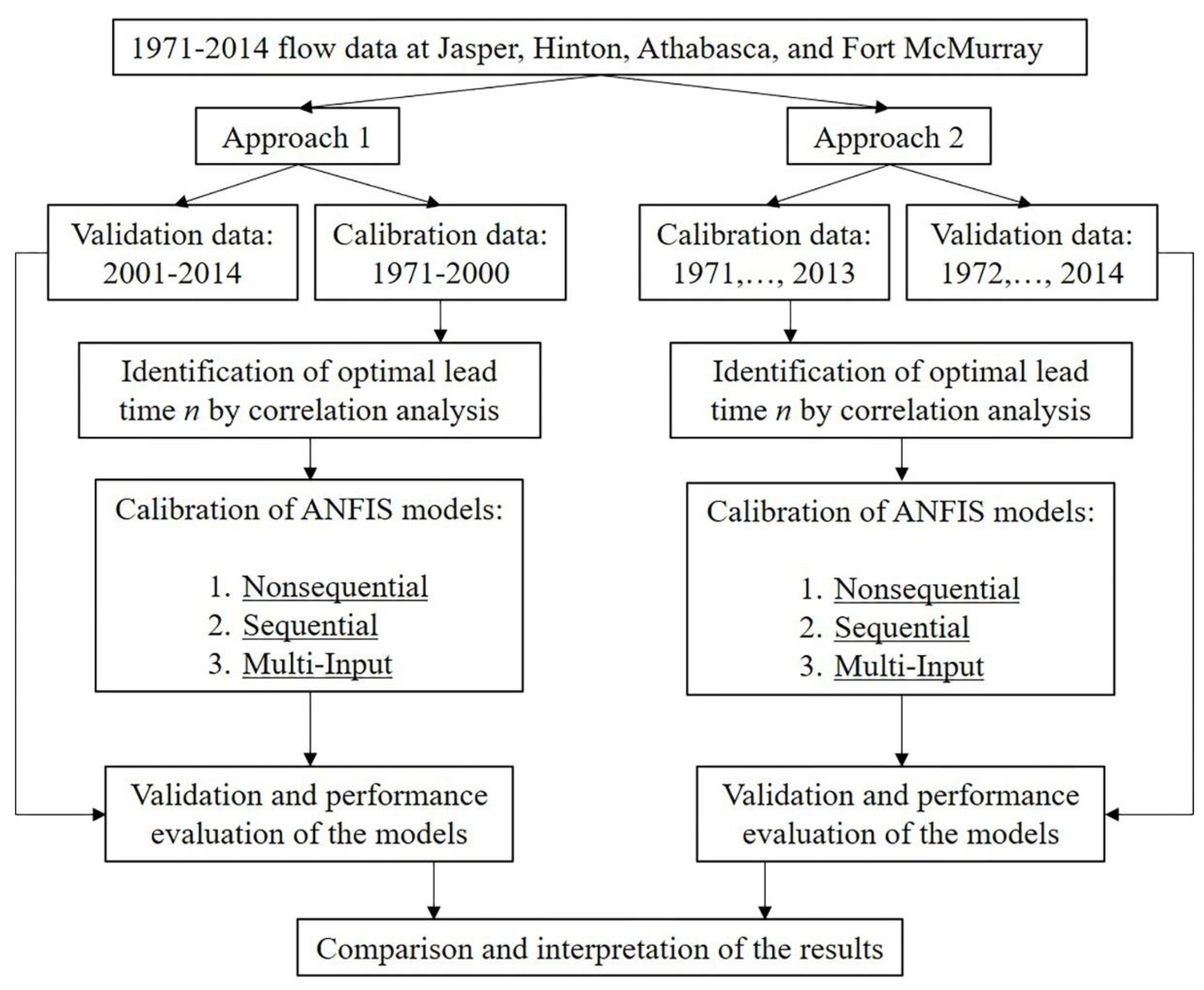 Water 12 01622 g002 Water 12 01622 g002