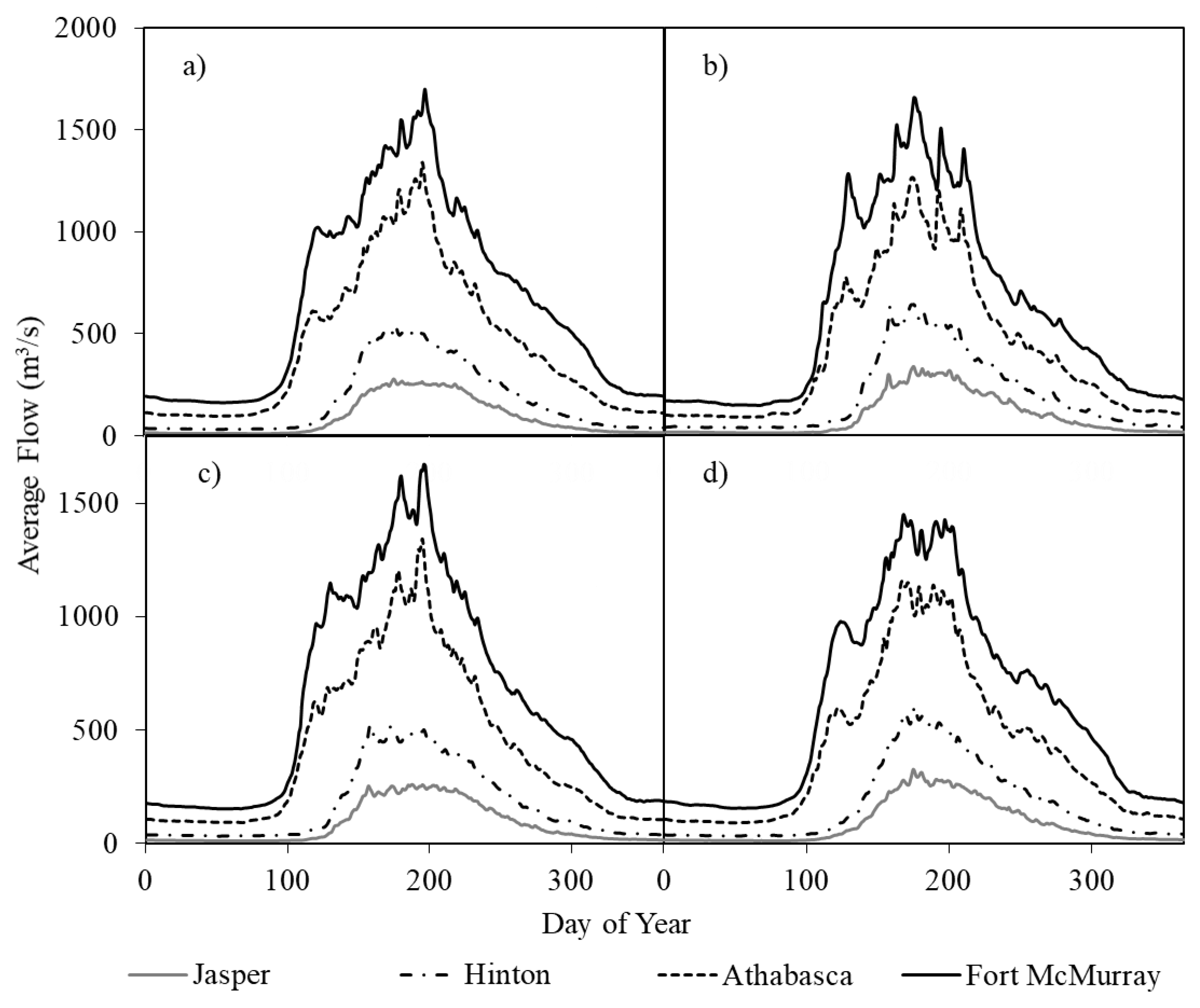 Water 12 01622 g004 Water 12 01622 g004