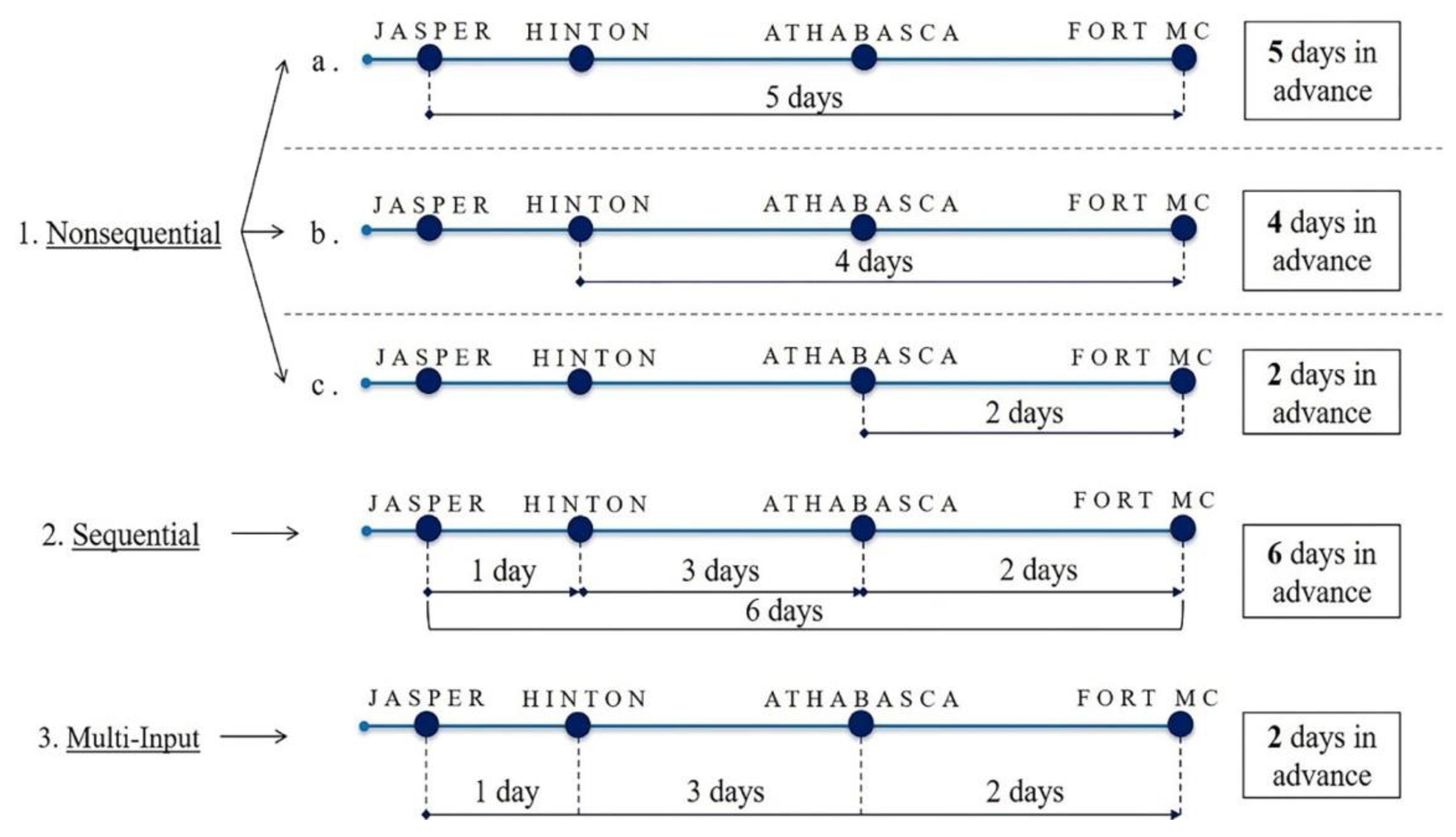 Water 12 01622 g005 Water 12 01622 g005