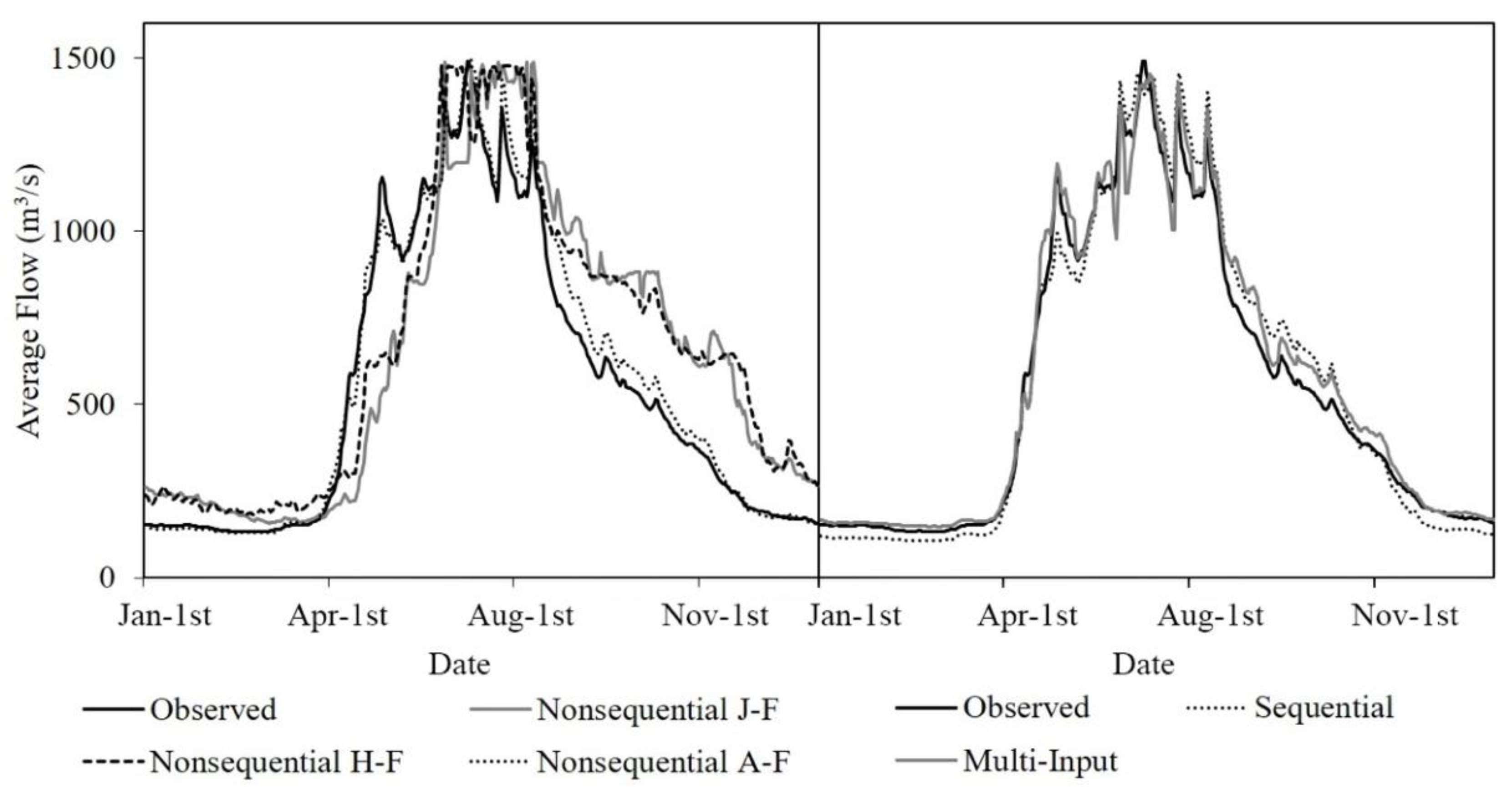 Water 12 01622 g006 Water 12 01622 g006