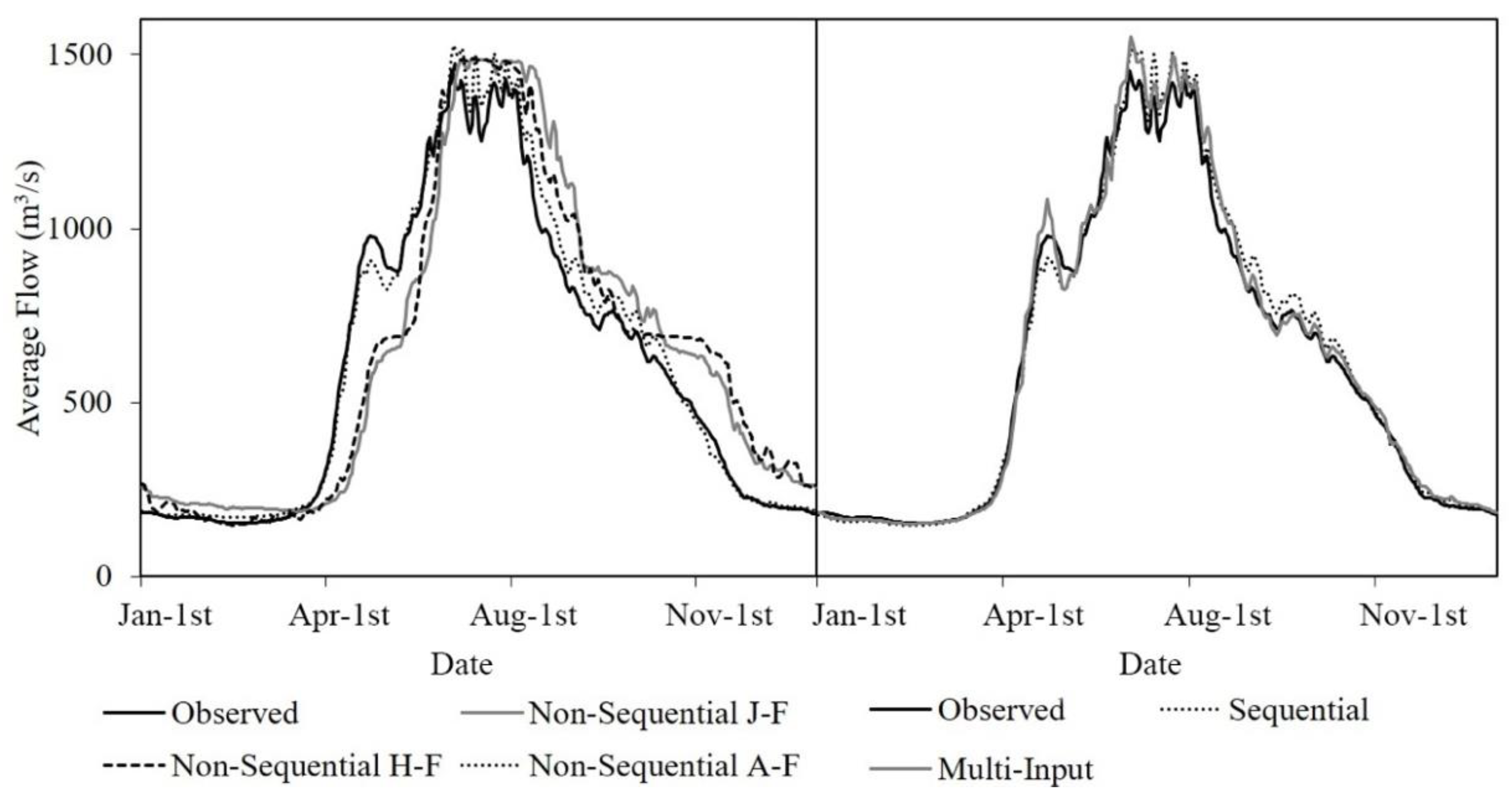 Water 12 01622 g008 Water 12 01622 g008