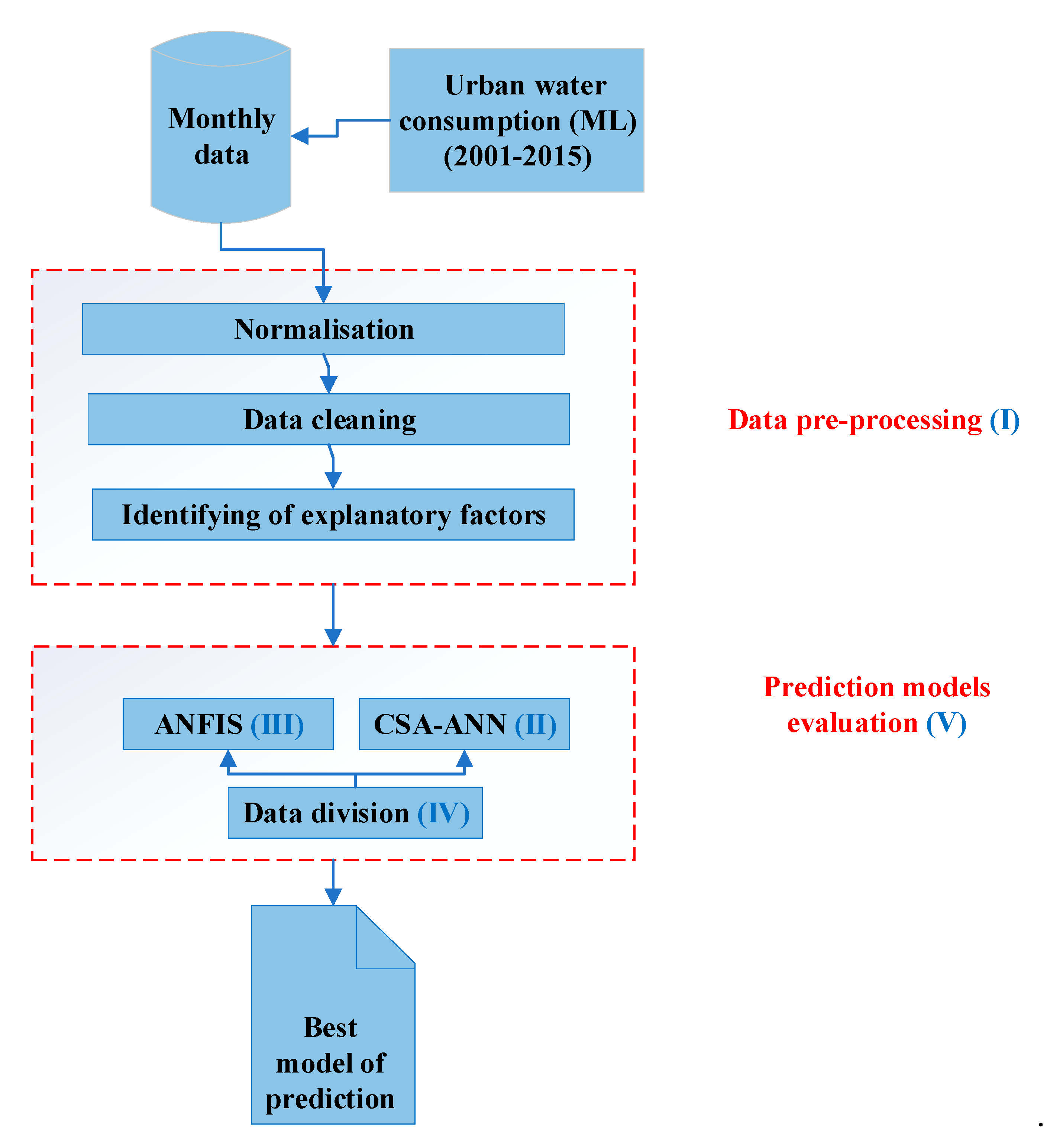 Water 12 01628 g002 Water 12 01628 g002