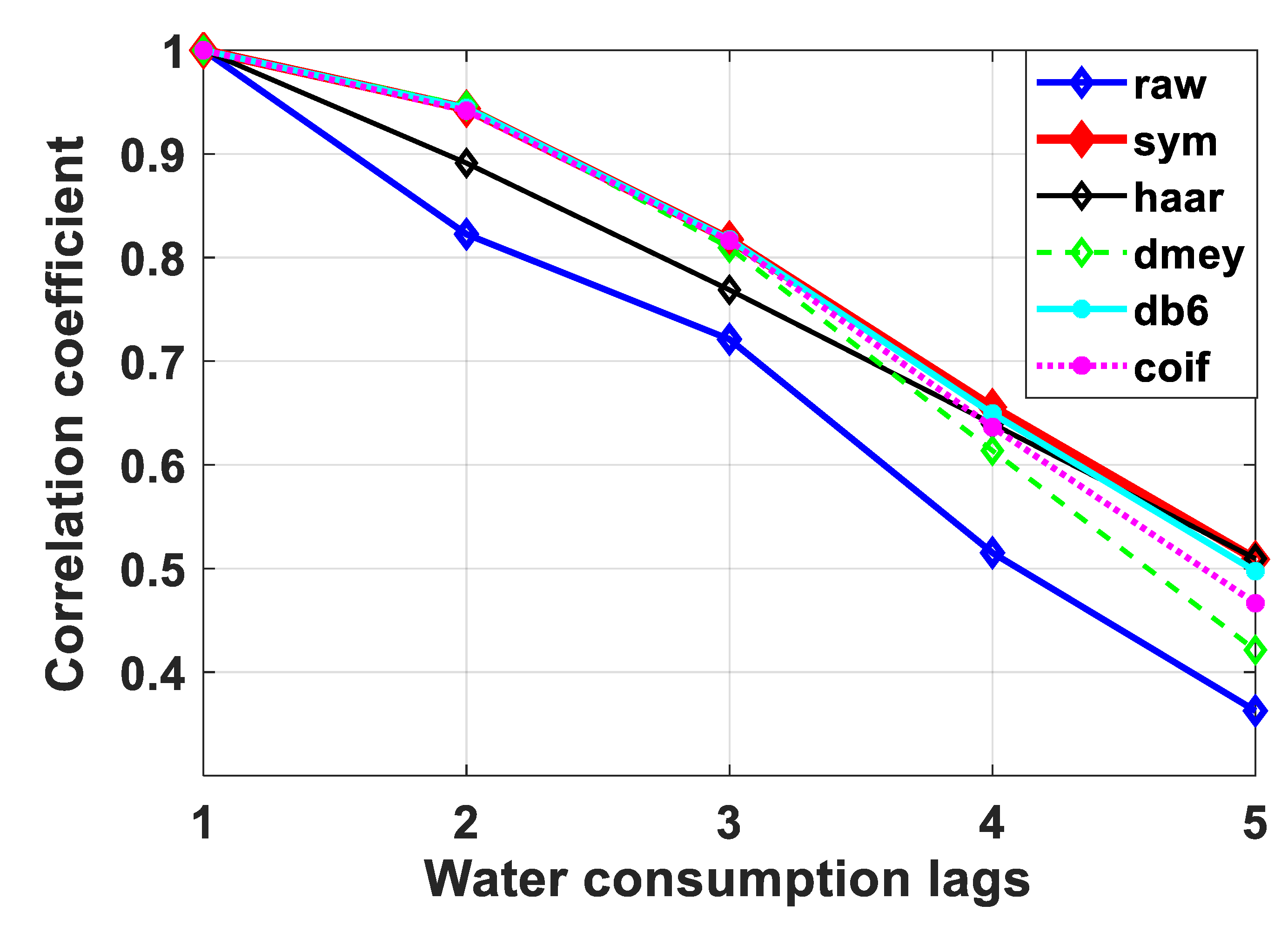 Water 12 01628 g004 Water 12 01628 g004