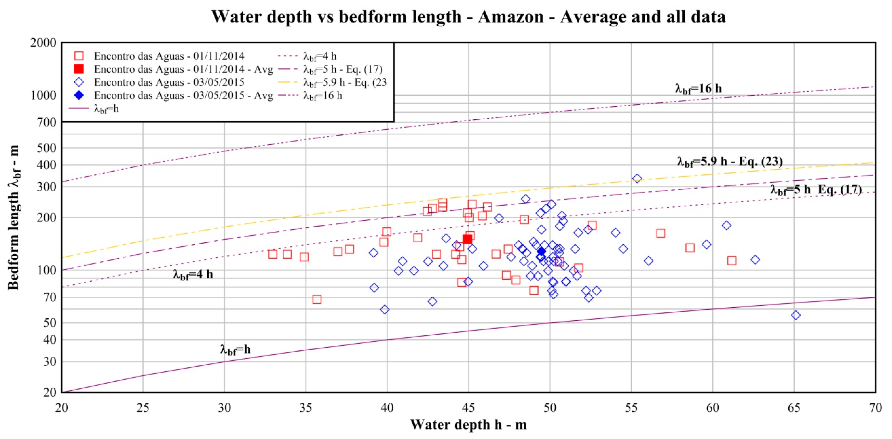 Water 12 01630 g014 Water 12 01630 g014
