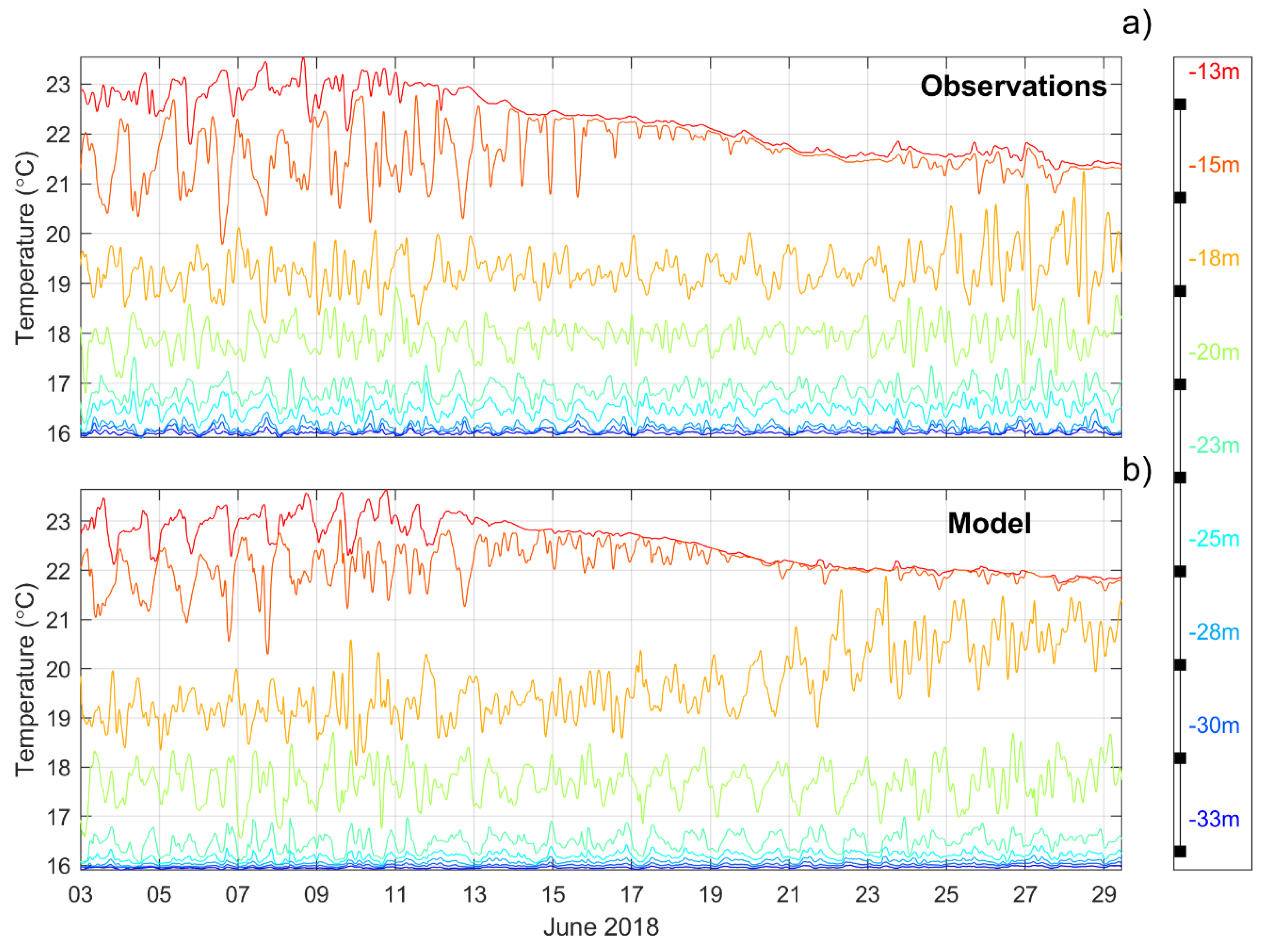 Water 12 01658 g015a