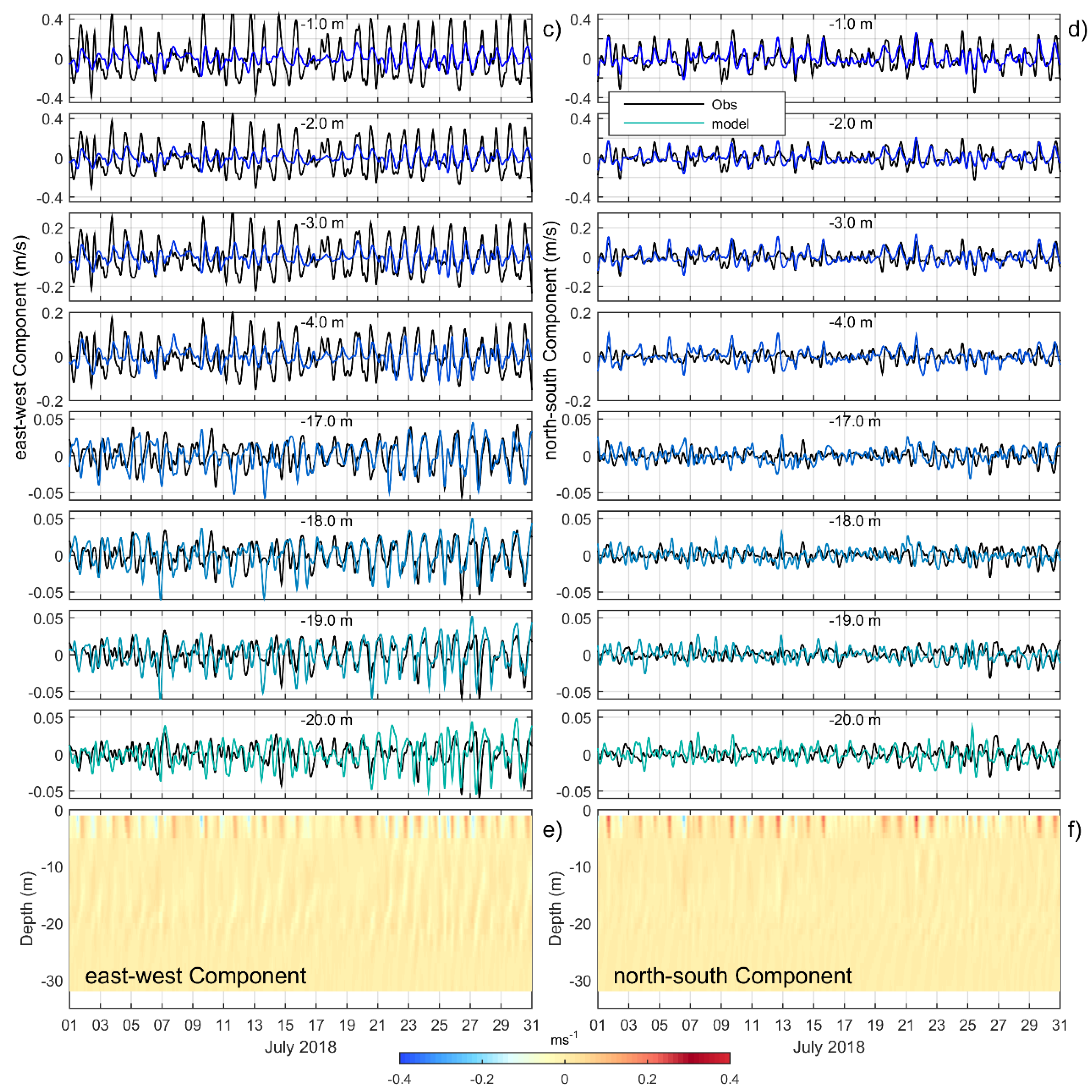 Water 12 01658 g015b