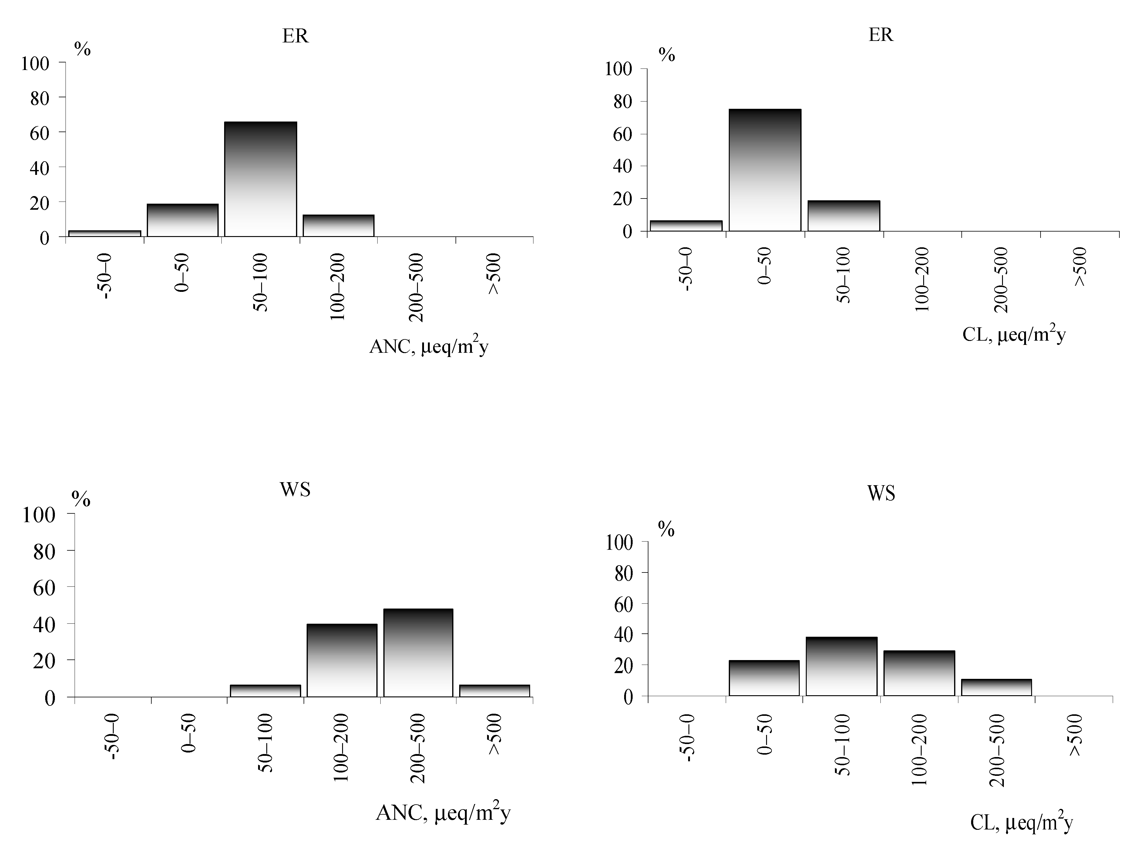 Water 12 01659 g003a Water 12 01659 g003a