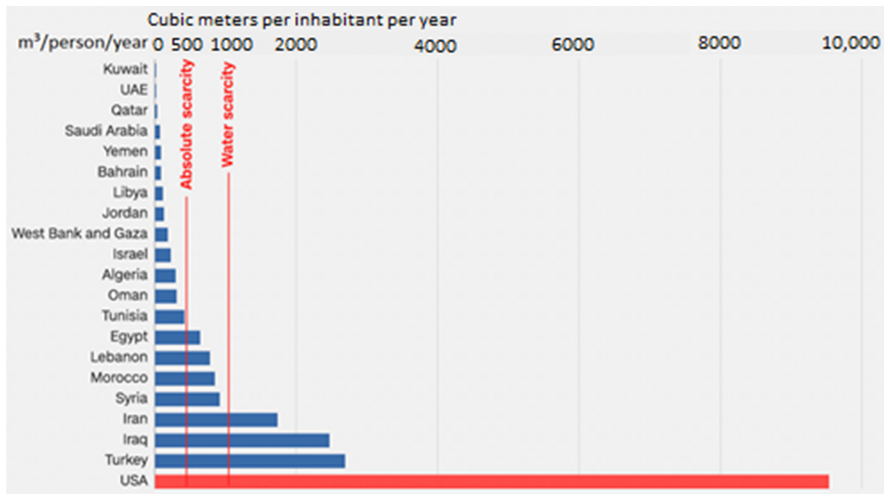 Water 12 01665 g001 Water 12 01665 g001