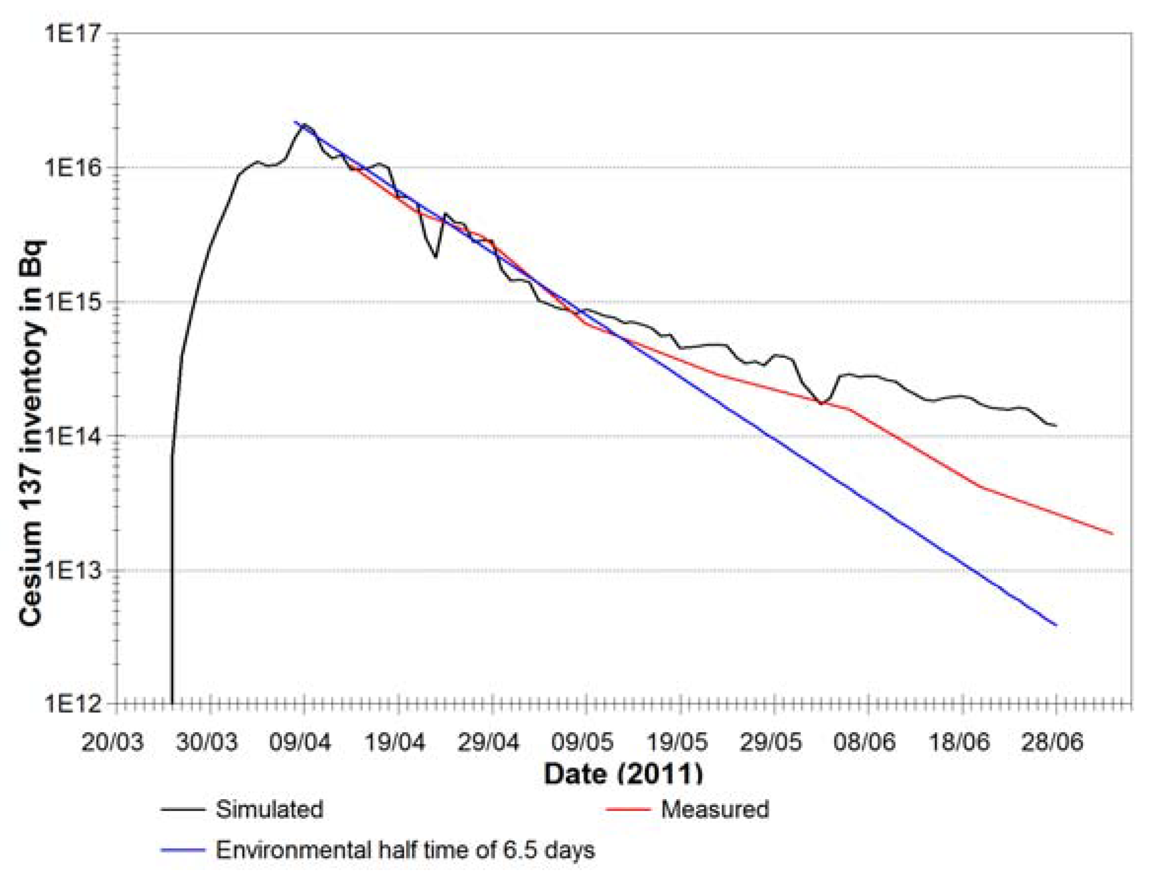 Water 12 01667 g020 Water 12 01667 g020