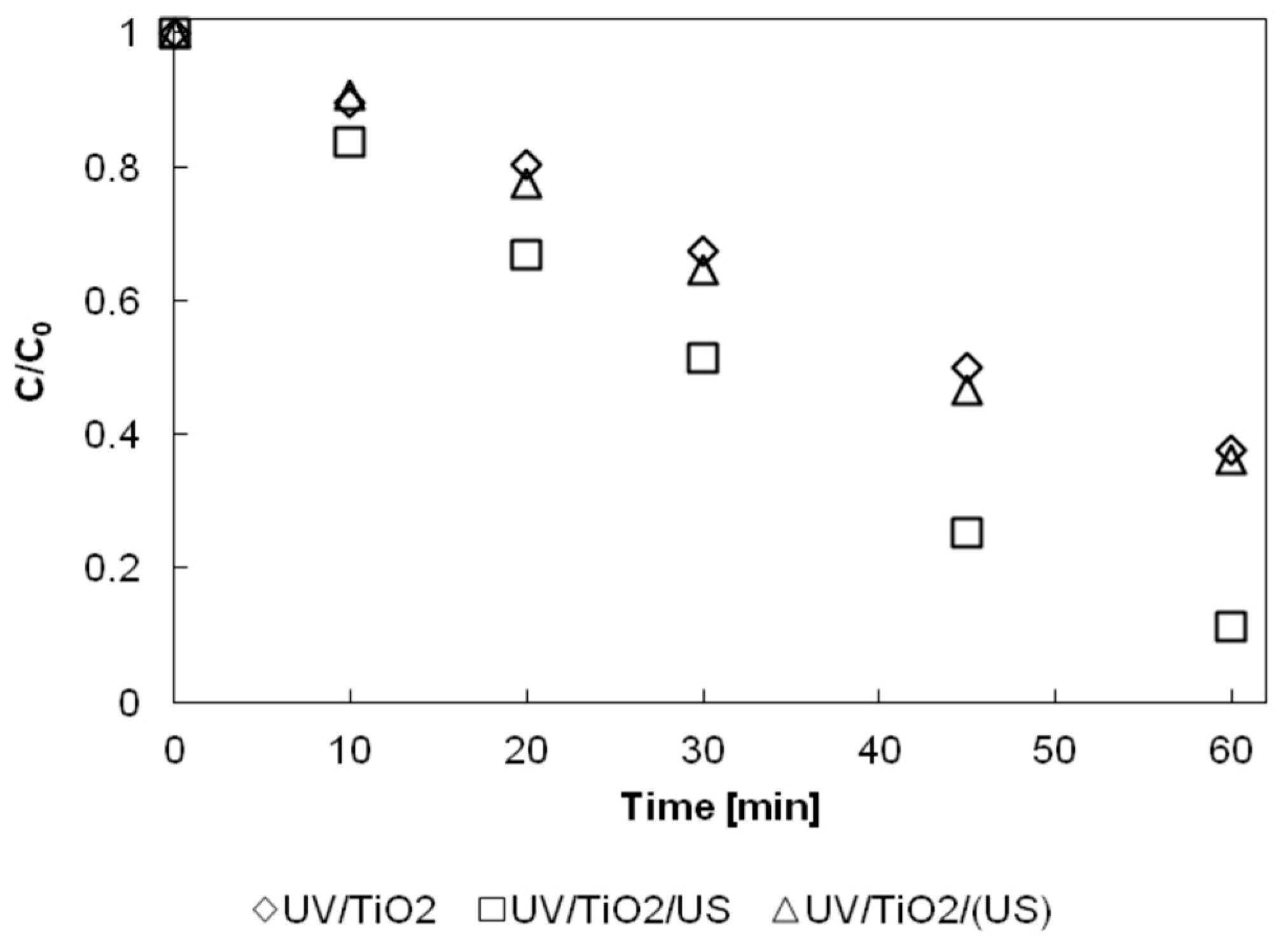 Water 12 01672 g007 Water 12 01672 g007