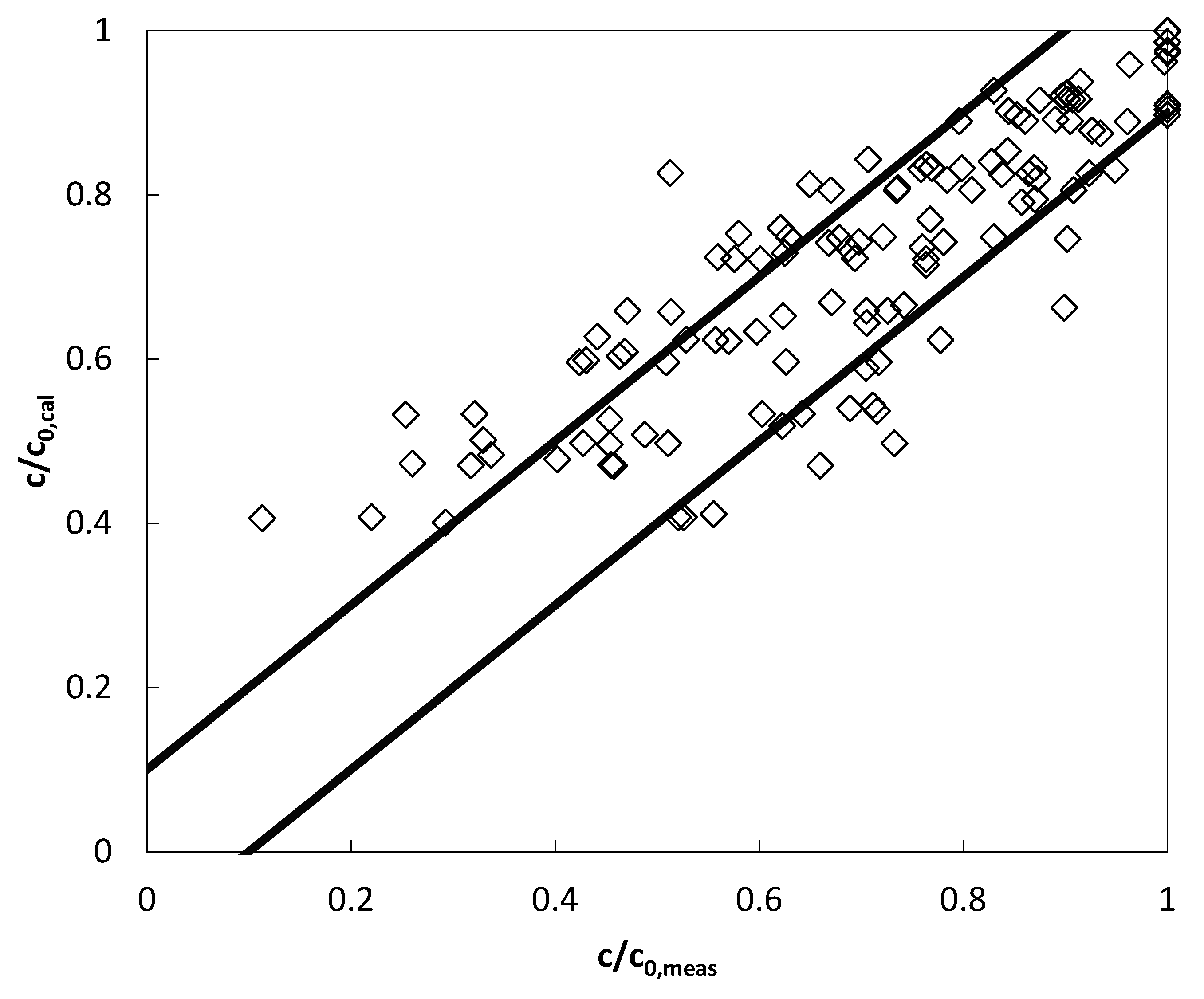 Water 12 01672 g011 Water 12 01672 g011