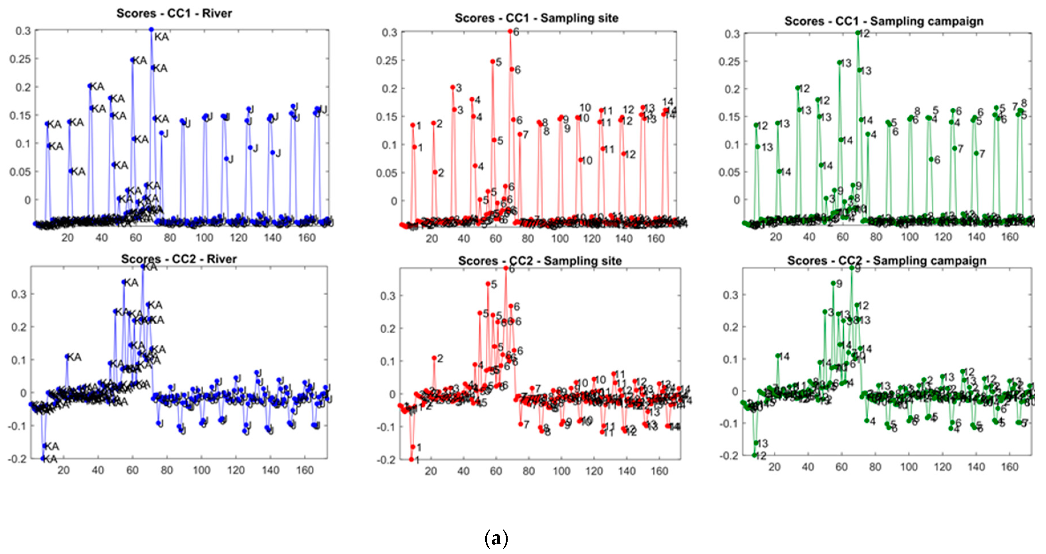 Water 12 01673 g007a