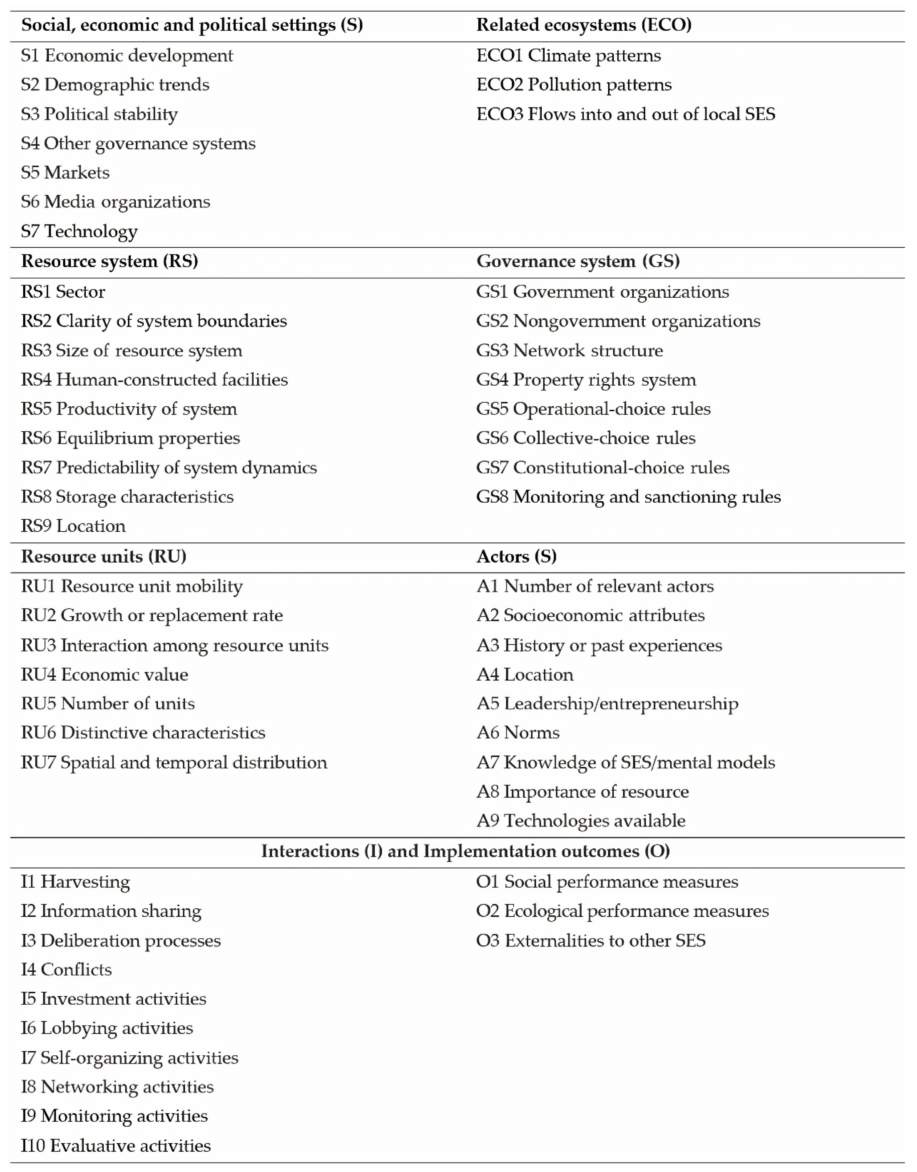 Water 12 01676 g001 Water 12 01676 g001