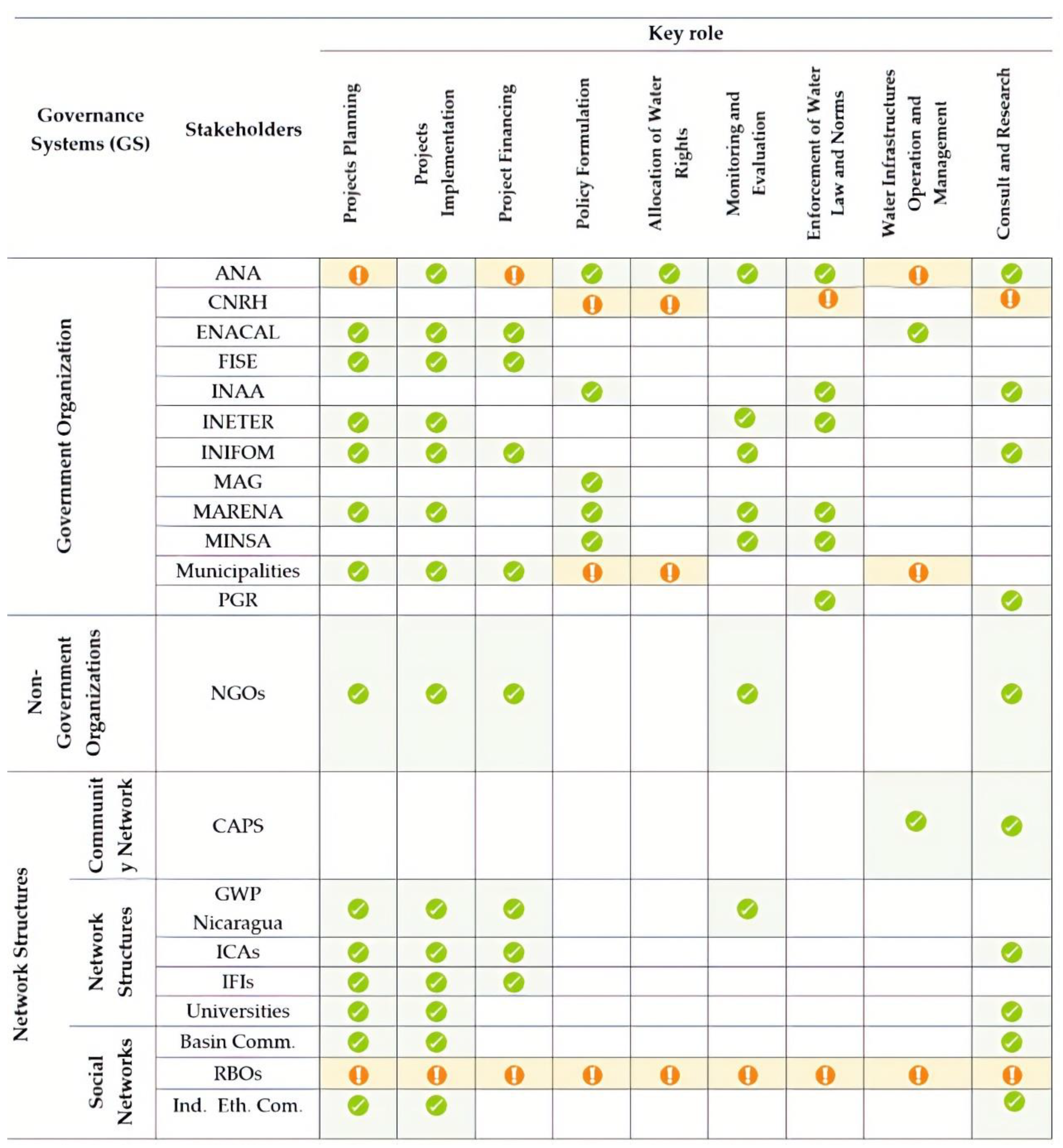 Water 12 01676 g004 Water 12 01676 g004