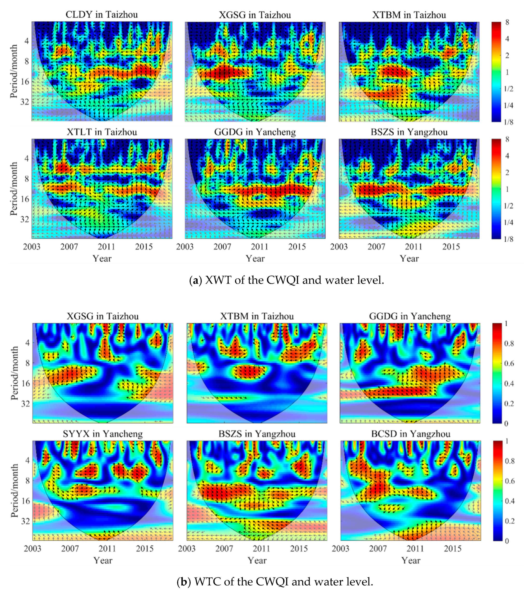 Water 12 01694 g007 Water 12 01694 g007