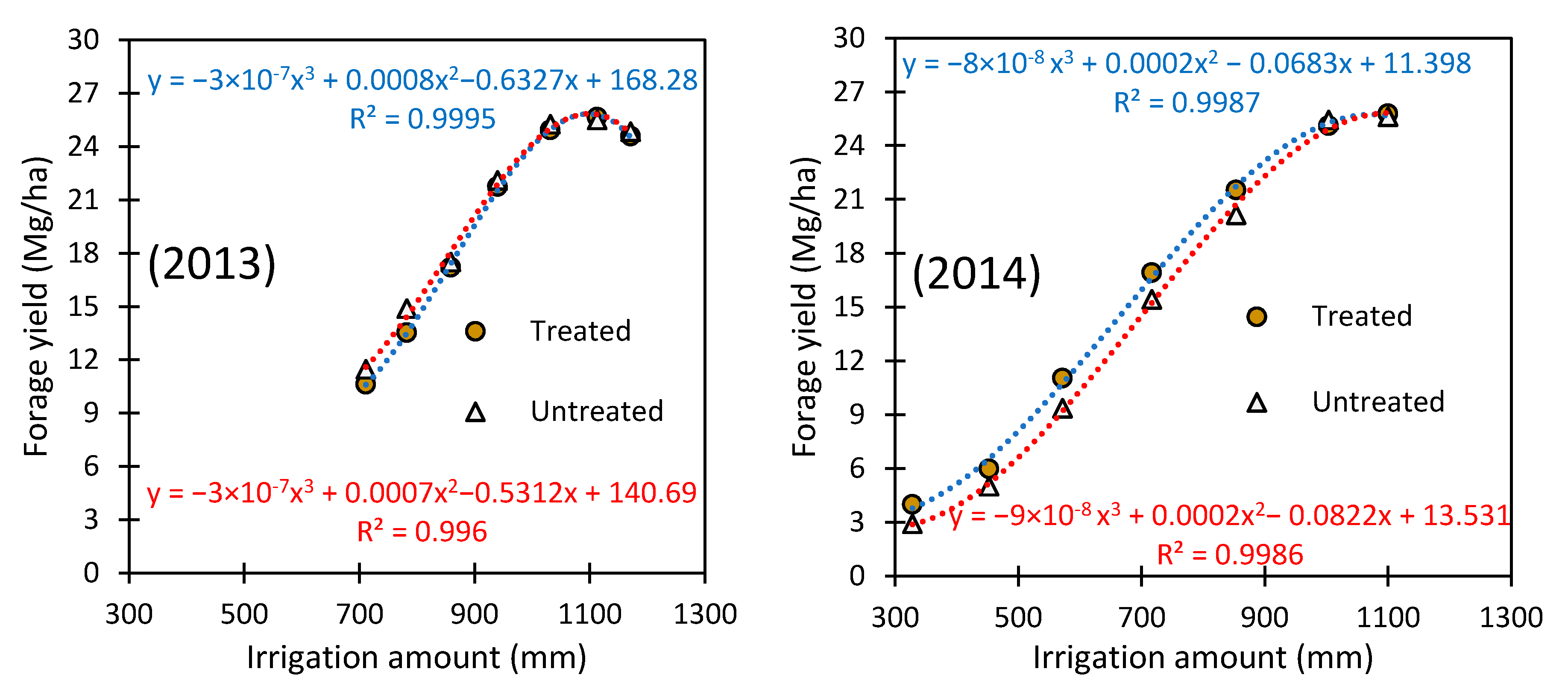 Water 12 01721 g004a