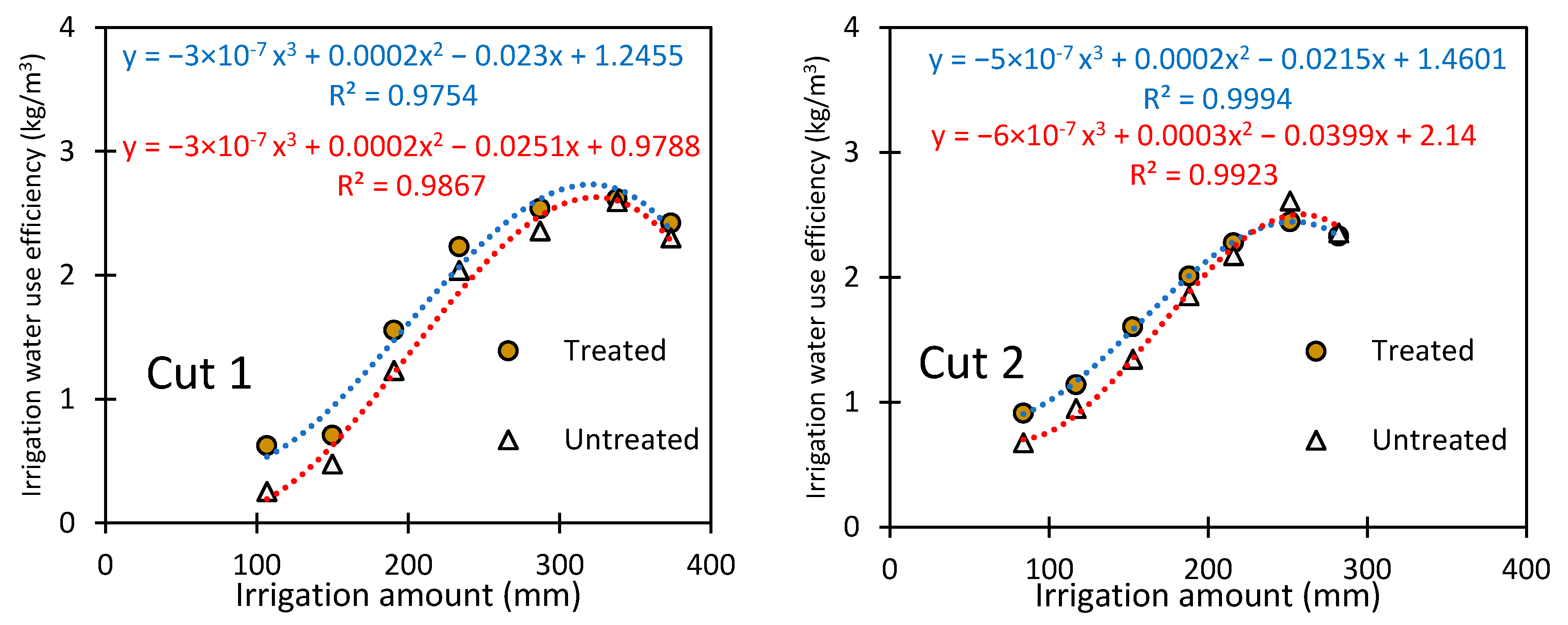 Water 12 01721 g006a