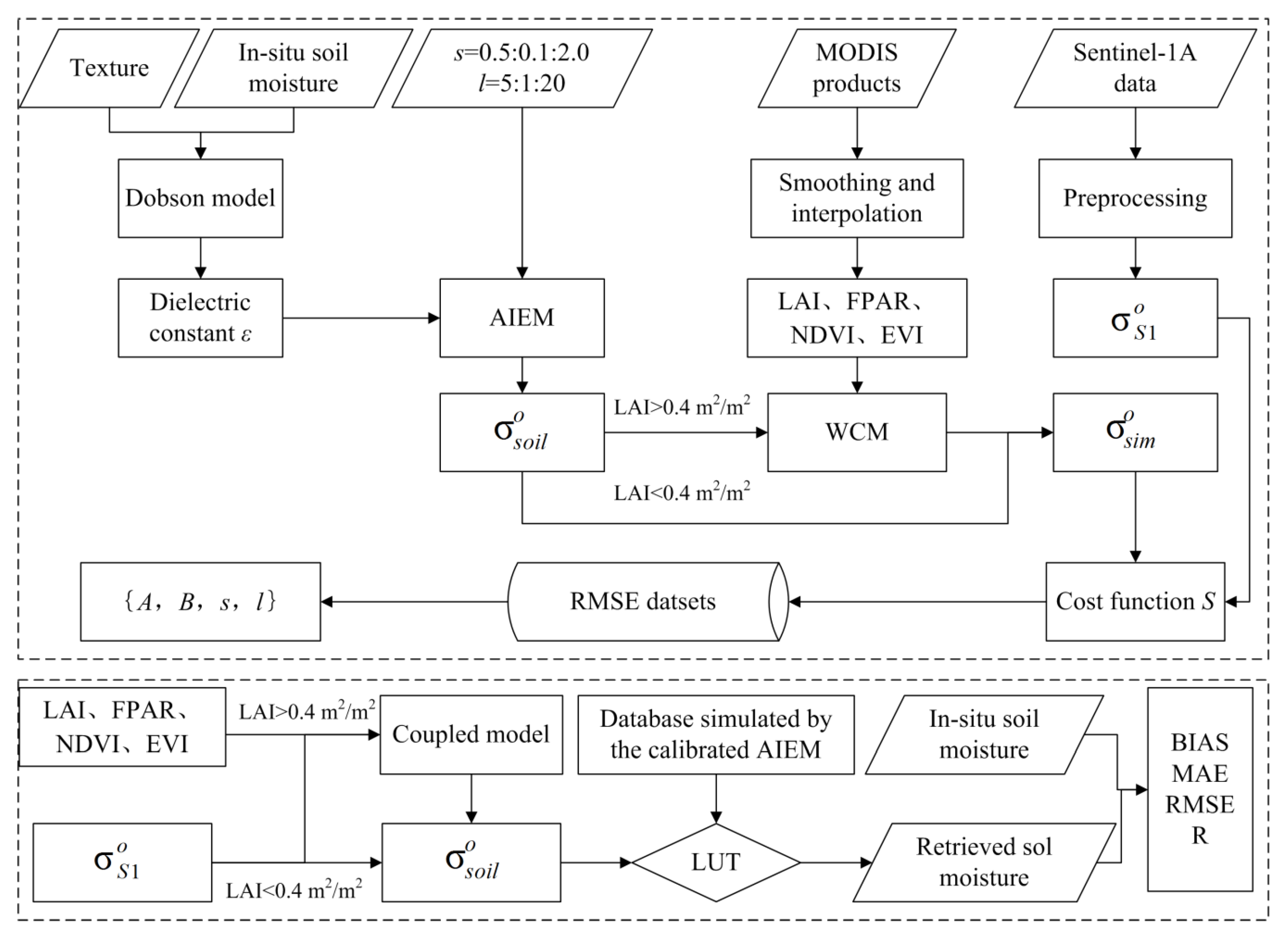 Water 12 01726 g004 Water 12 01726 g004