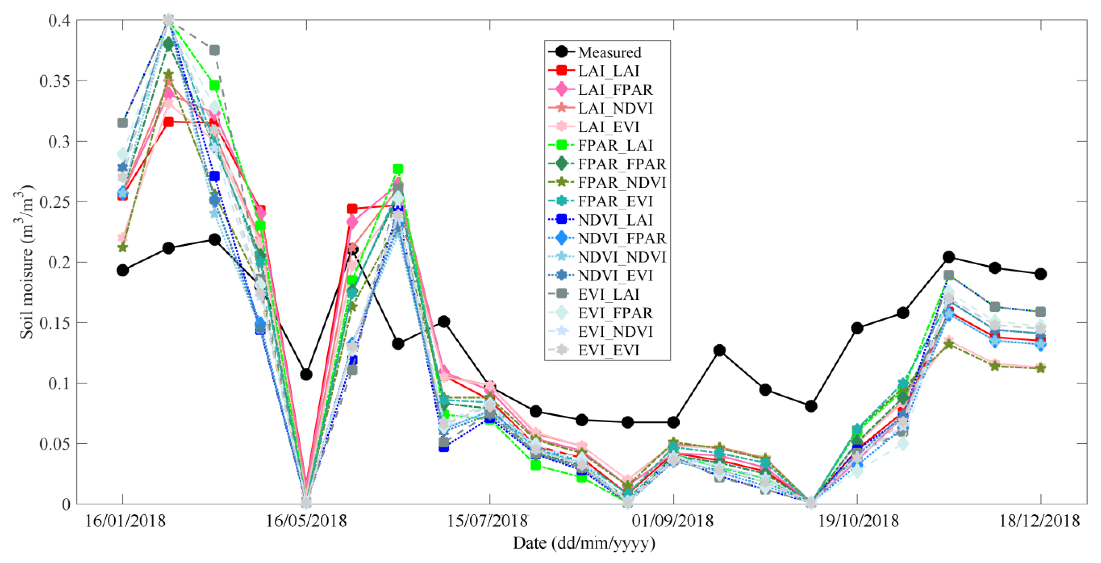Water 12 01726 g008 Water 12 01726 g008