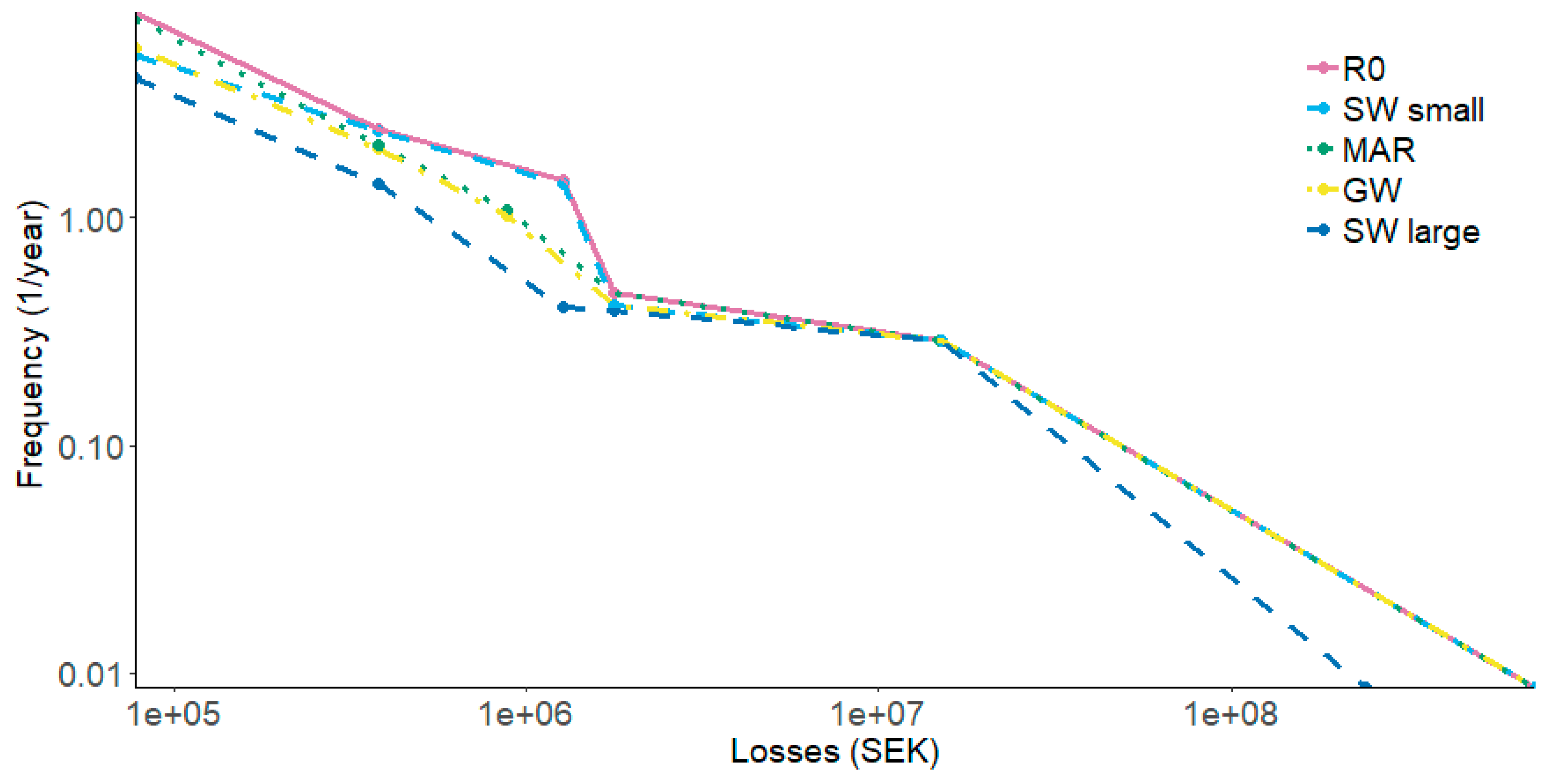 Water 12 01746 g003 Water 12 01746 g003