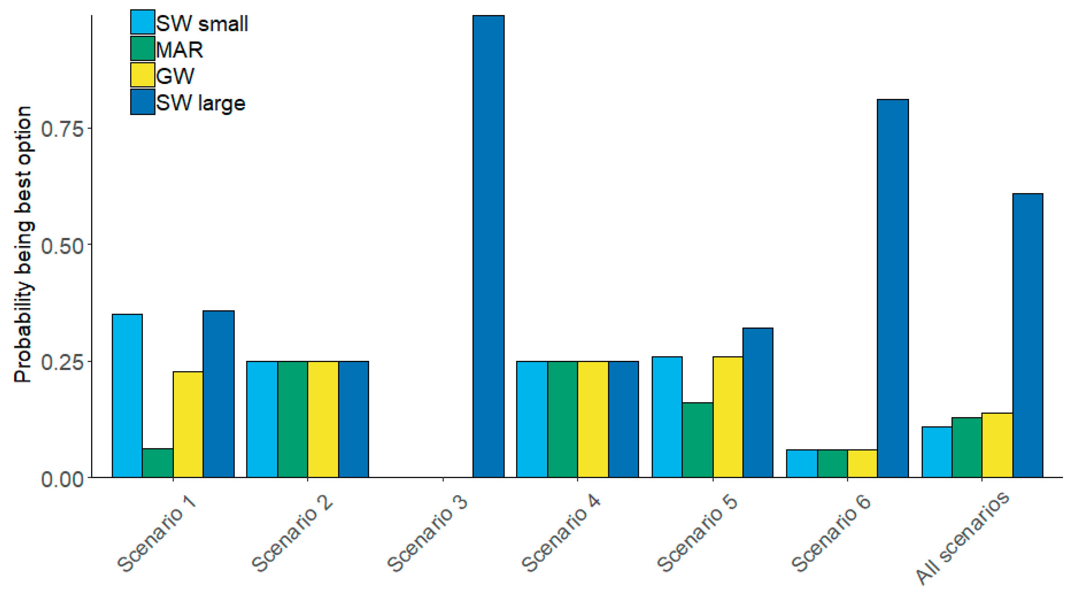 Water 12 01746 g004 Water 12 01746 g004