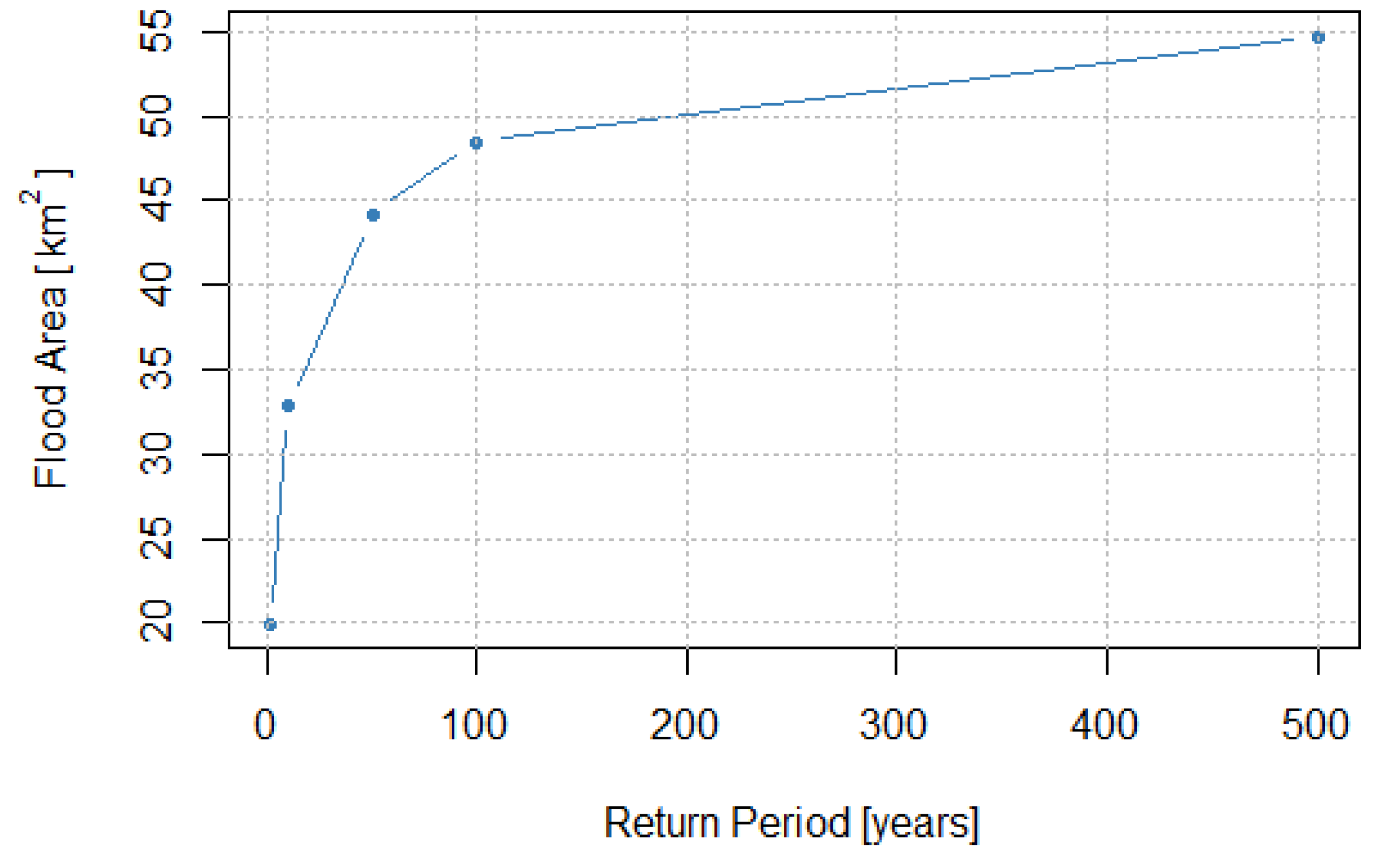 Water 12 01753 g003 Water 12 01753 g003