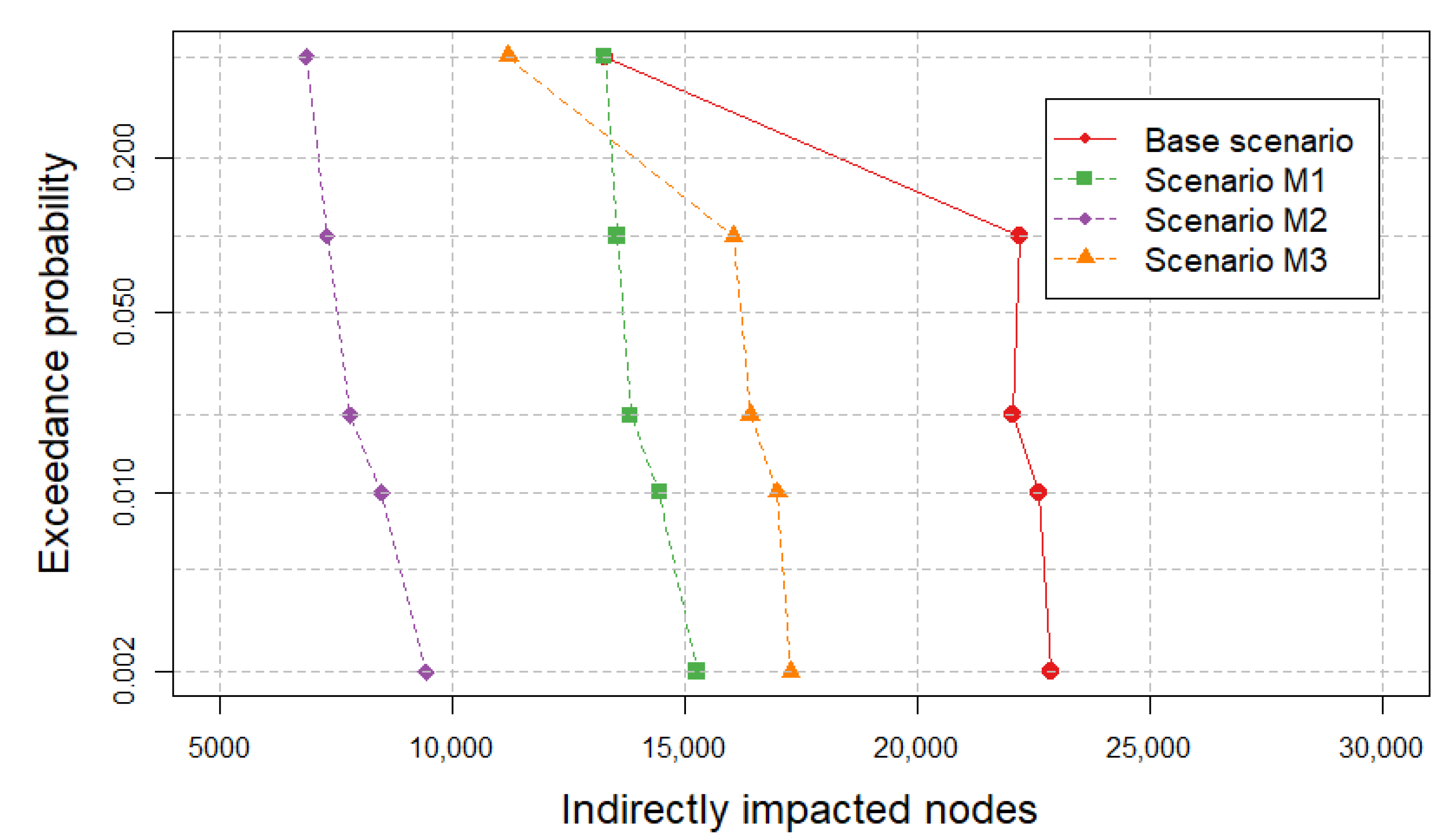 Water 12 01753 g011 Water 12 01753 g011