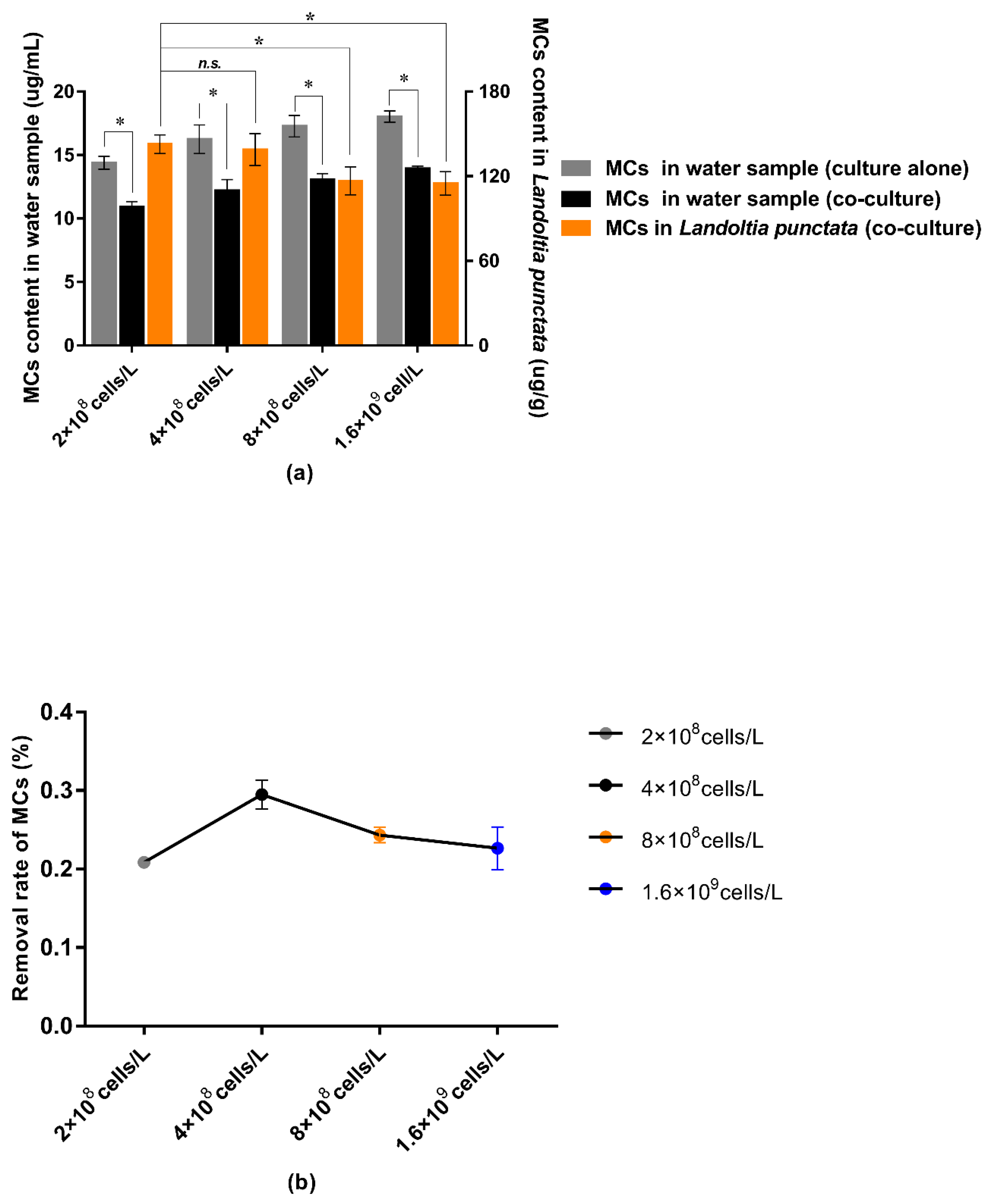 Water 12 01764 g005 Water 12 01764 g005