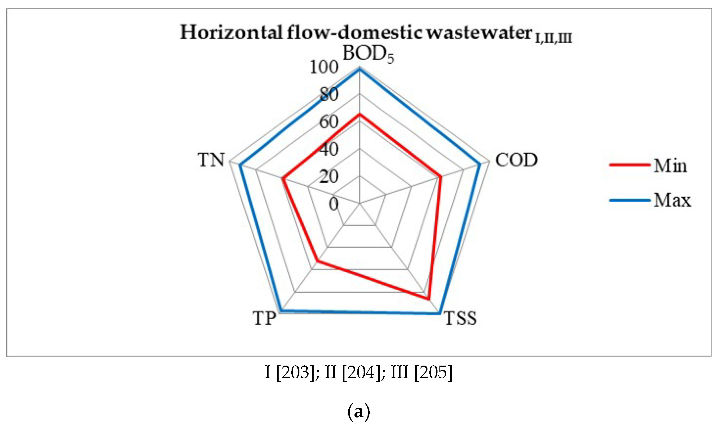 Water 12 01770 g009a Water 12 01770 g009a