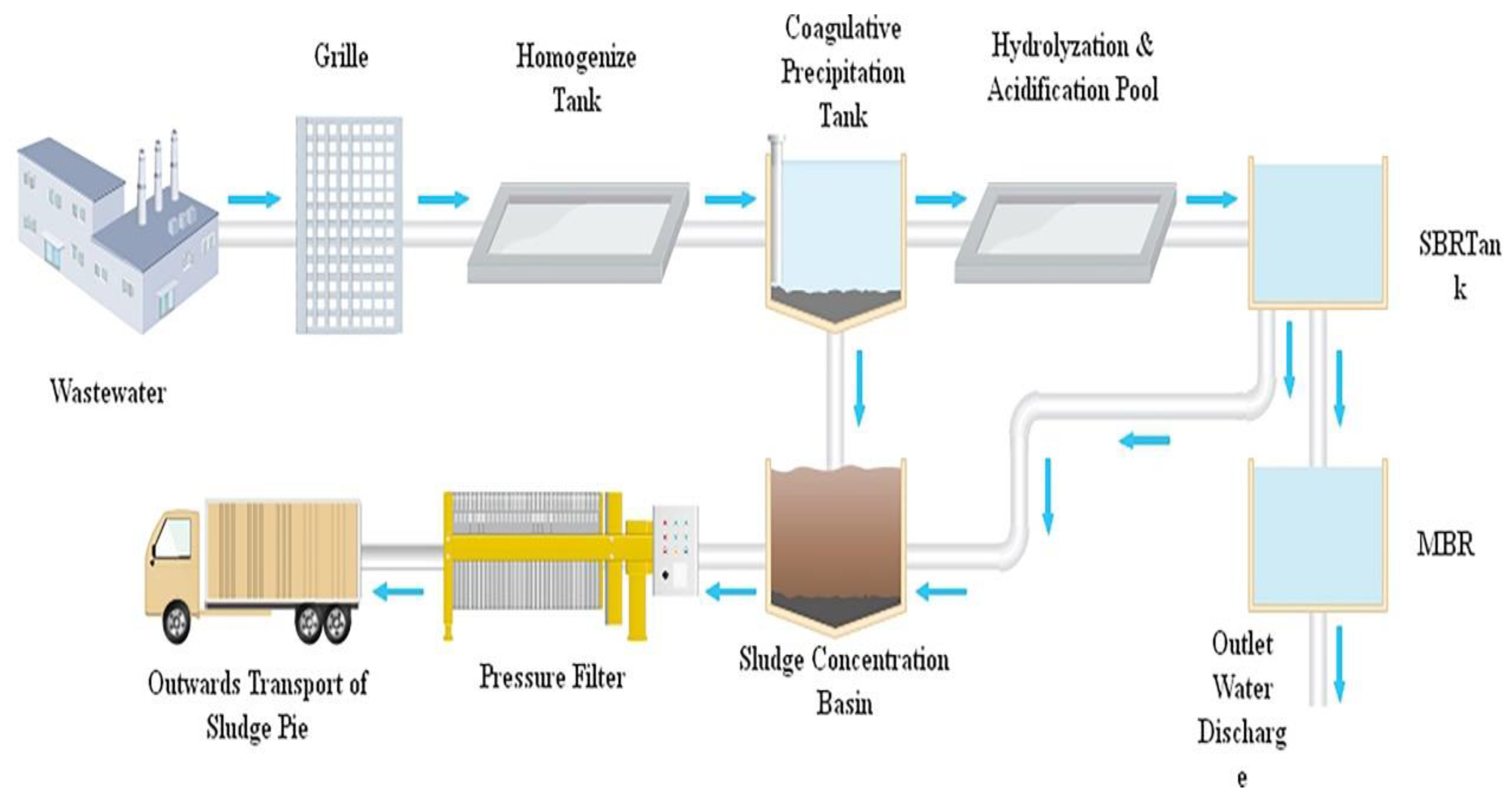 Water 12 01781 g002 Water 12 01781 g002