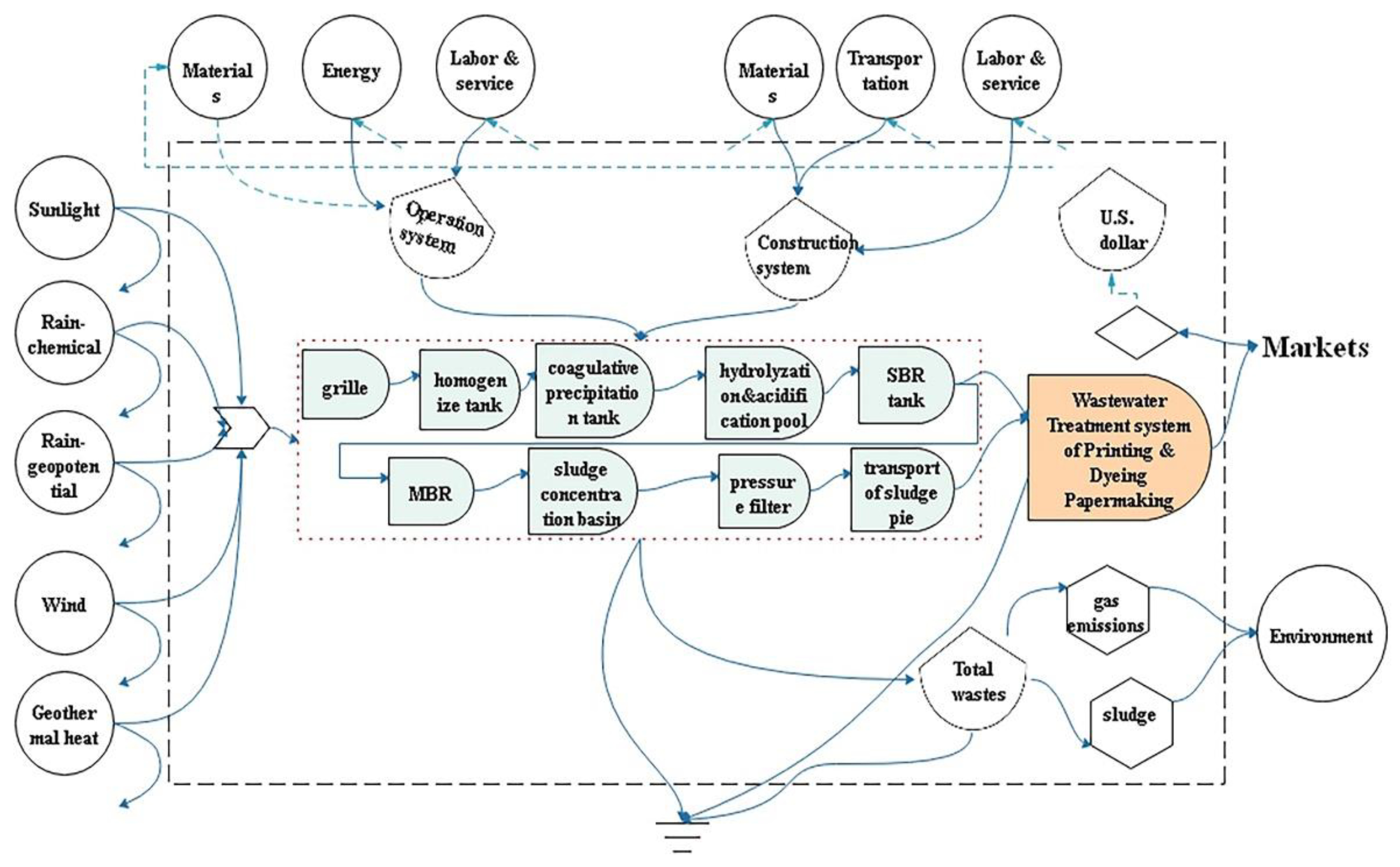 Water 12 01781 g004 Water 12 01781 g004