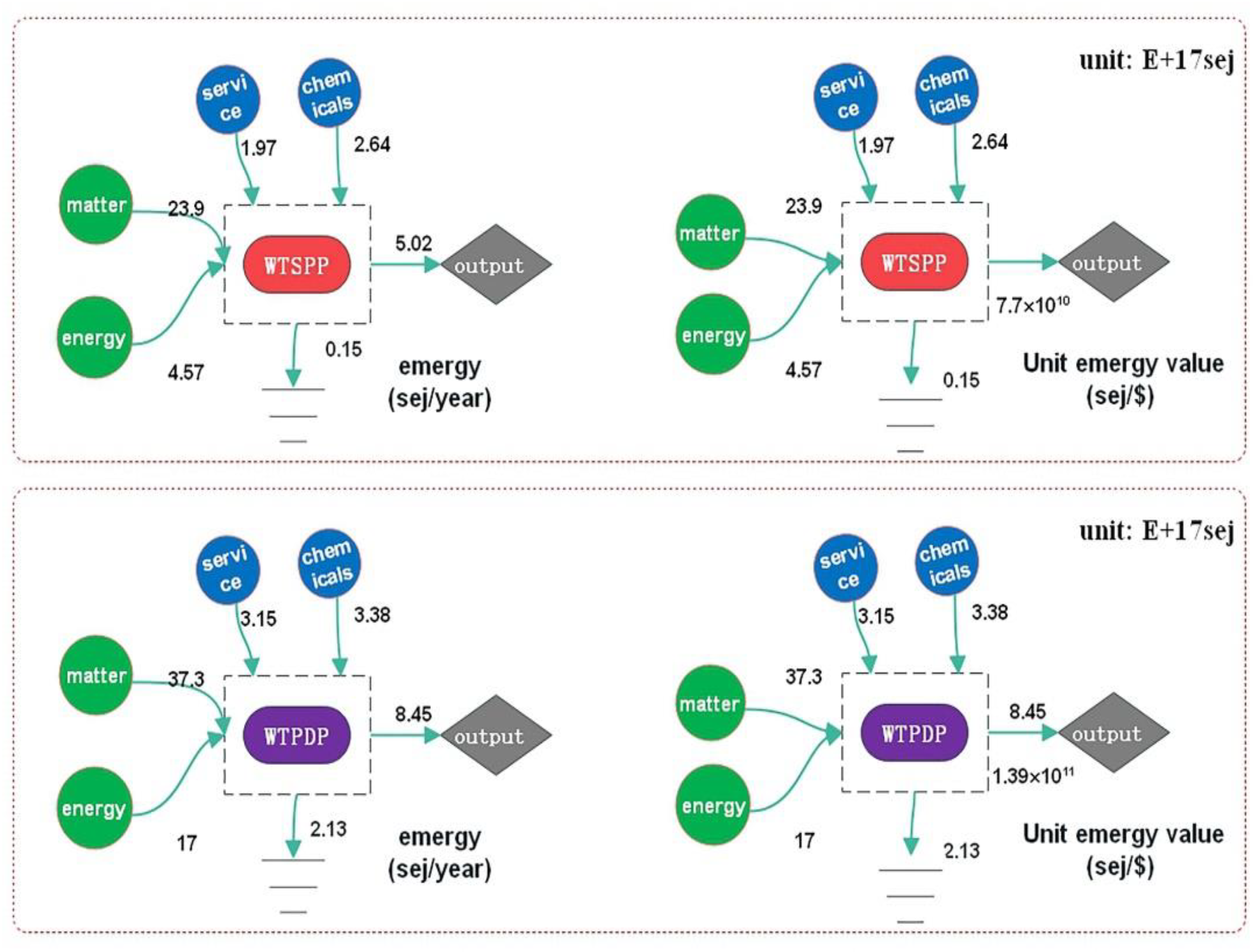 Water 12 01781 g006 Water 12 01781 g006