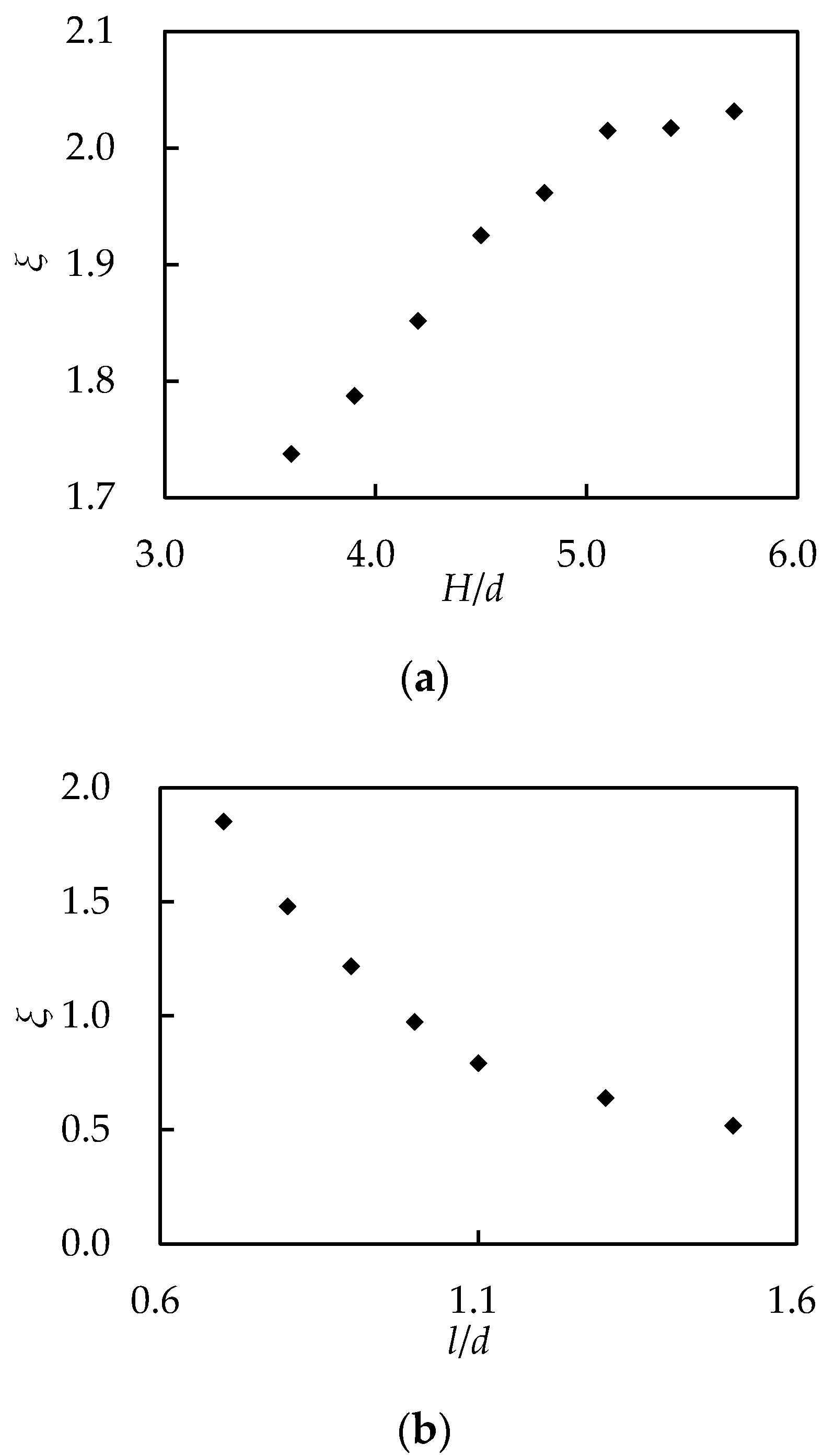 Water 12 01788 g007a