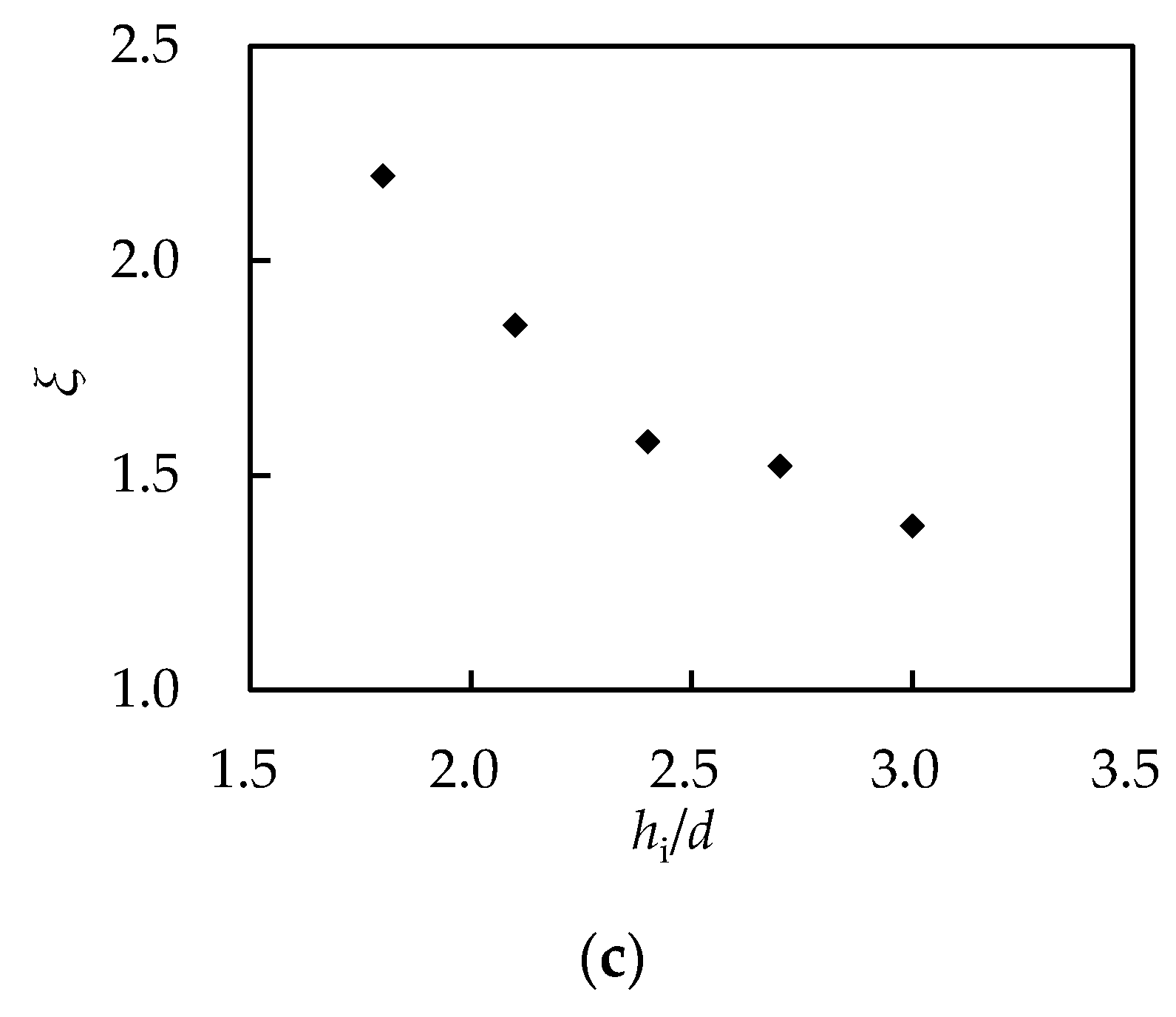 Water 12 01788 g007b